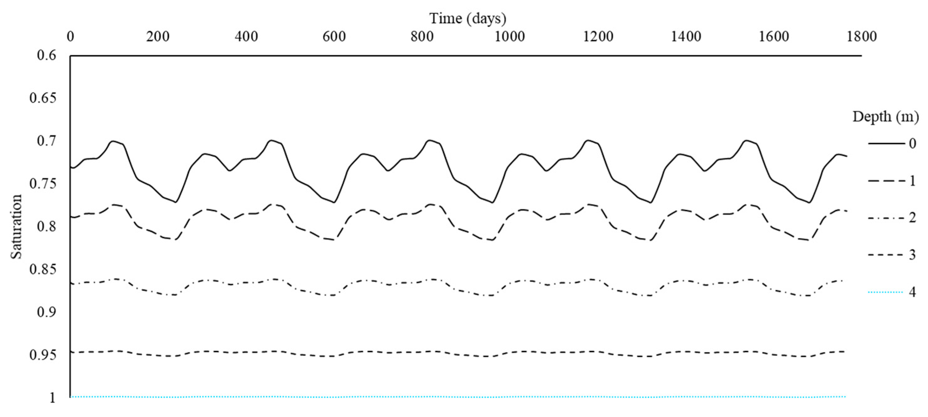 Agronomy 13 02802 g013