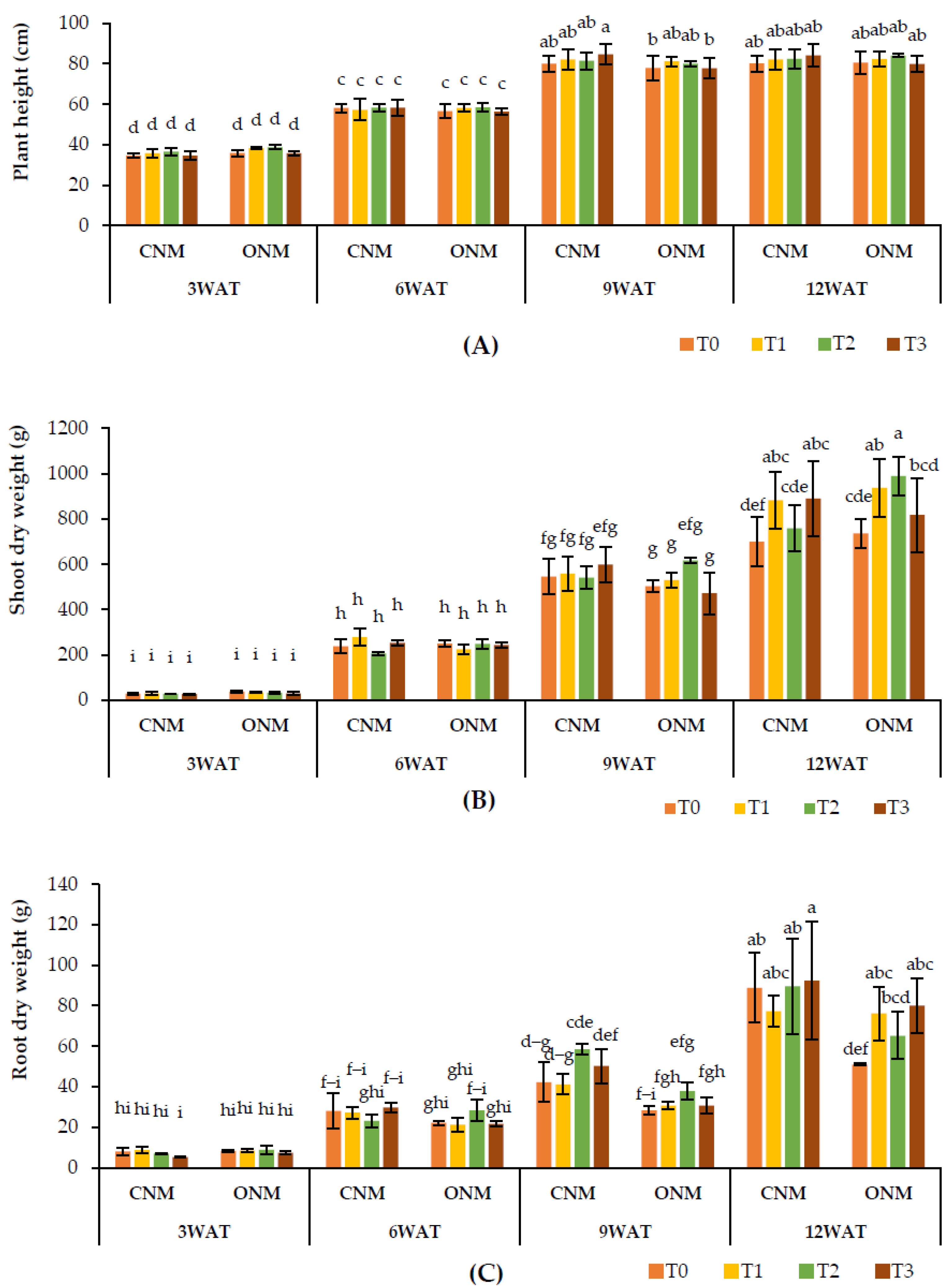 Agronomy 13 02803 g003