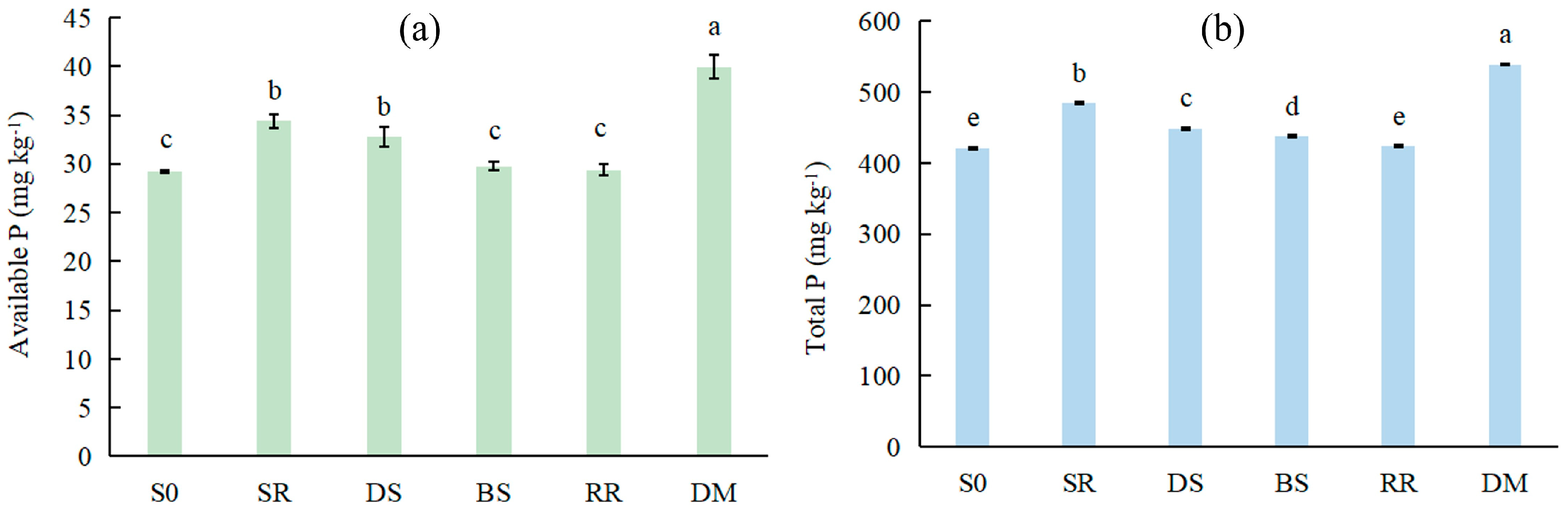 Agronomy 13 02805 g002