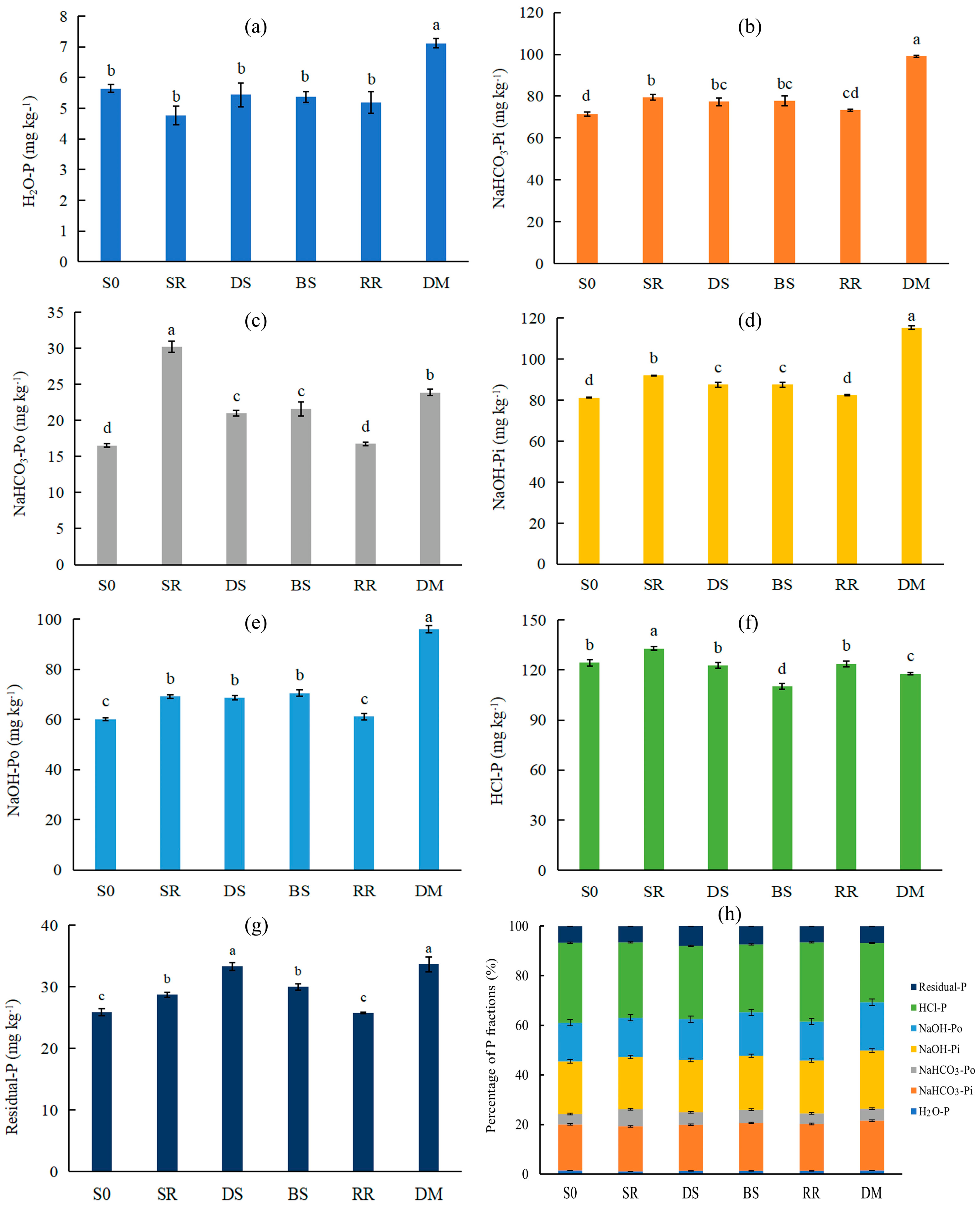 Agronomy 13 02805 g003