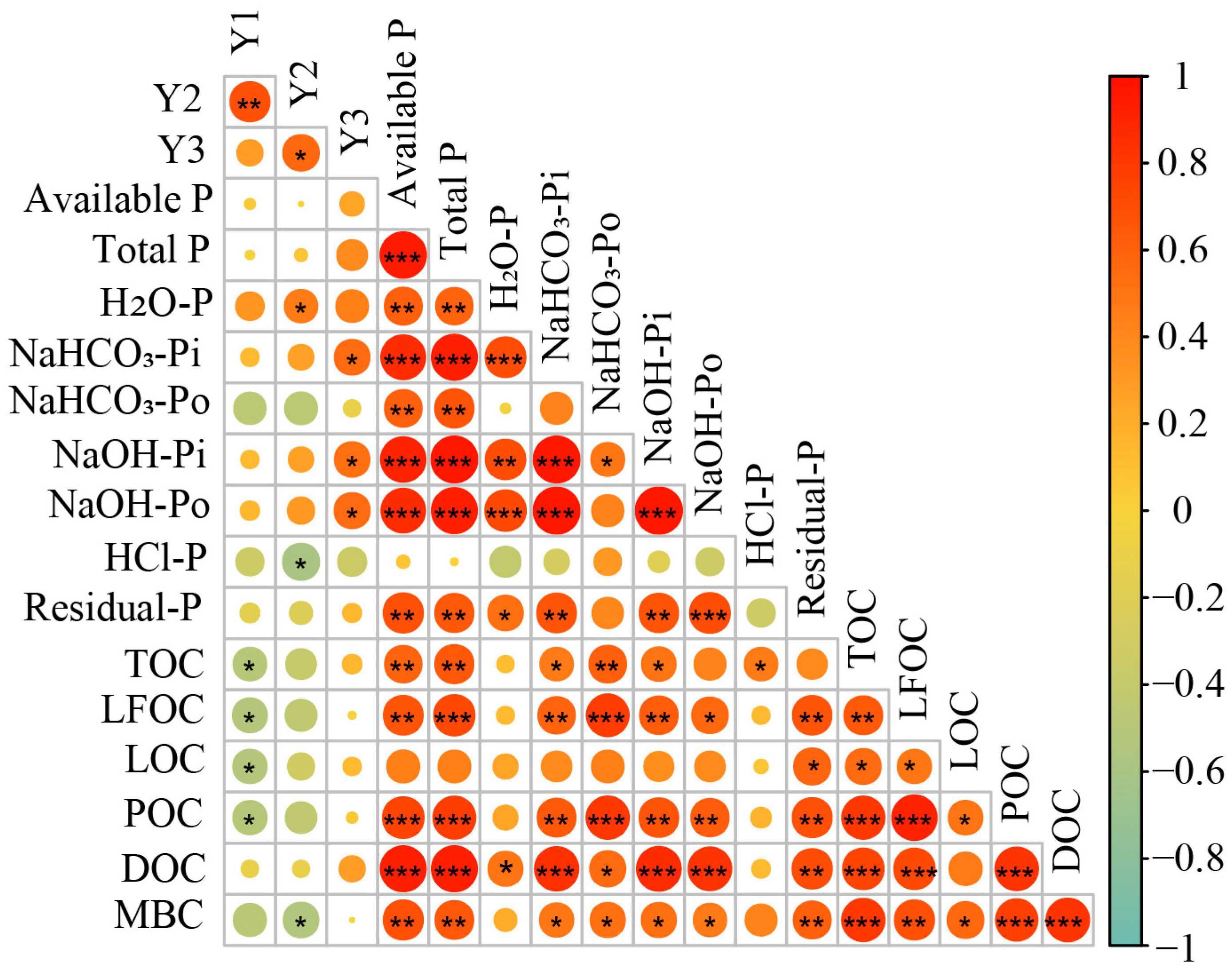 Agronomy 13 02805 g004
