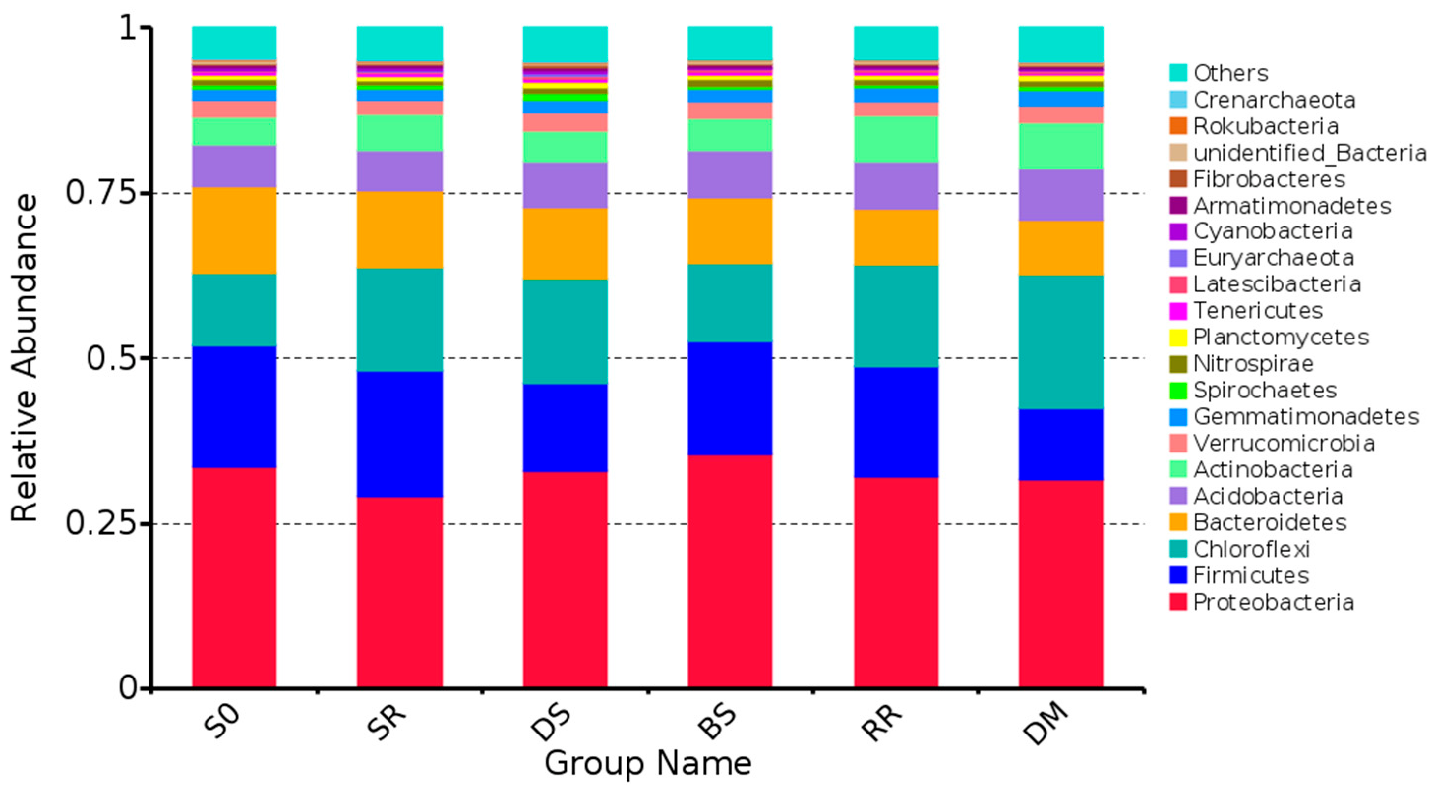 Agronomy 13 02805 g006
