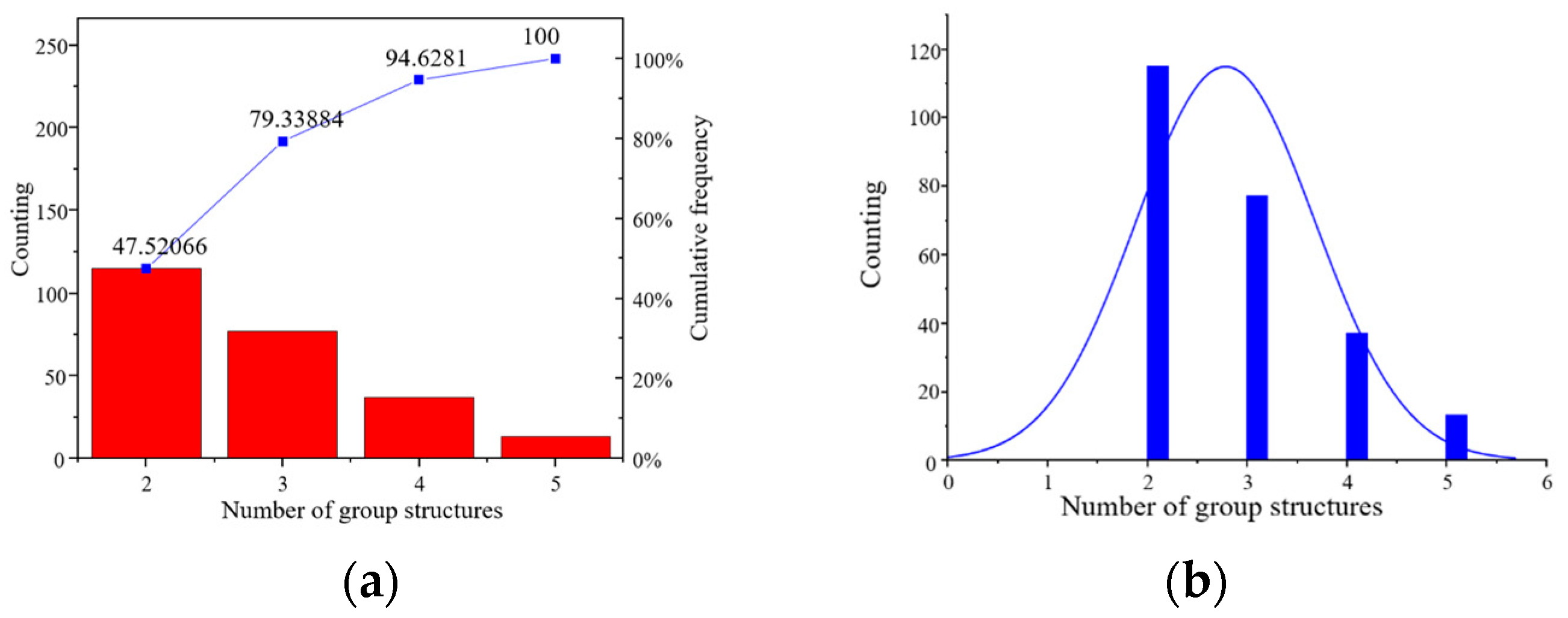 Agronomy 13 02806 g006