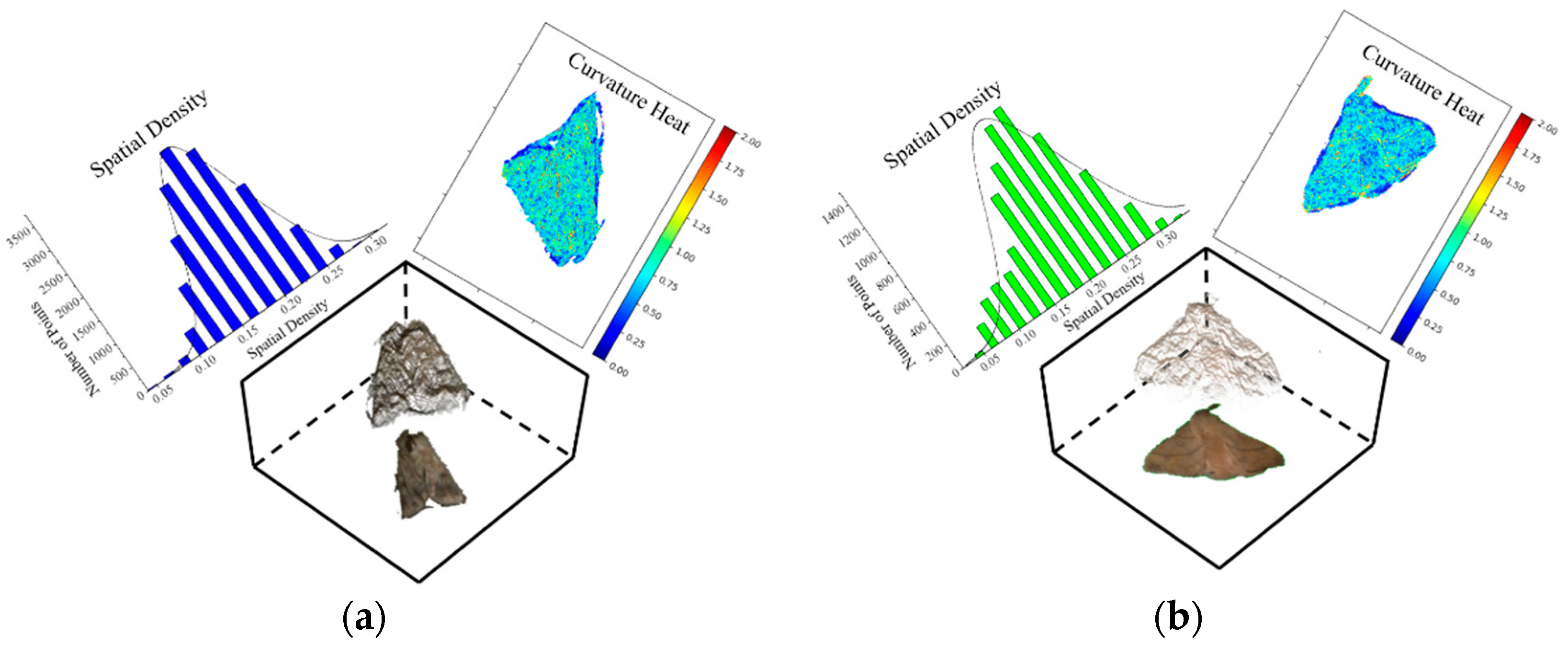 Agronomy 13 02806 g012a