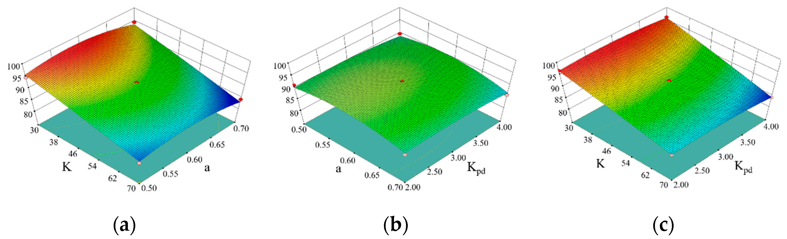 Agronomy 13 02806 g015