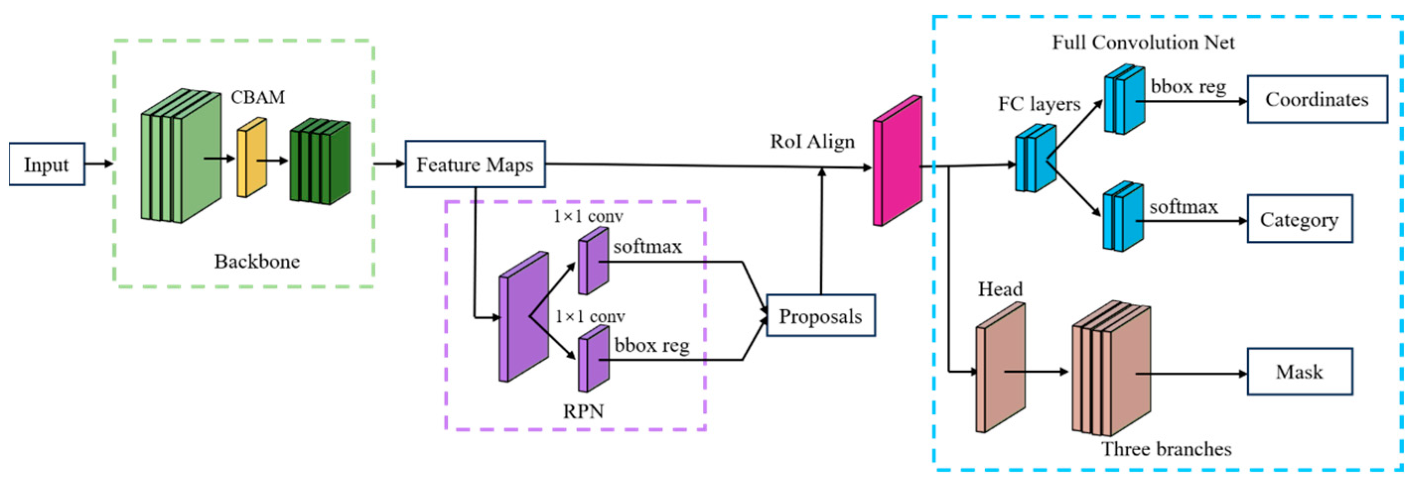 Agronomy 13 02806 g017