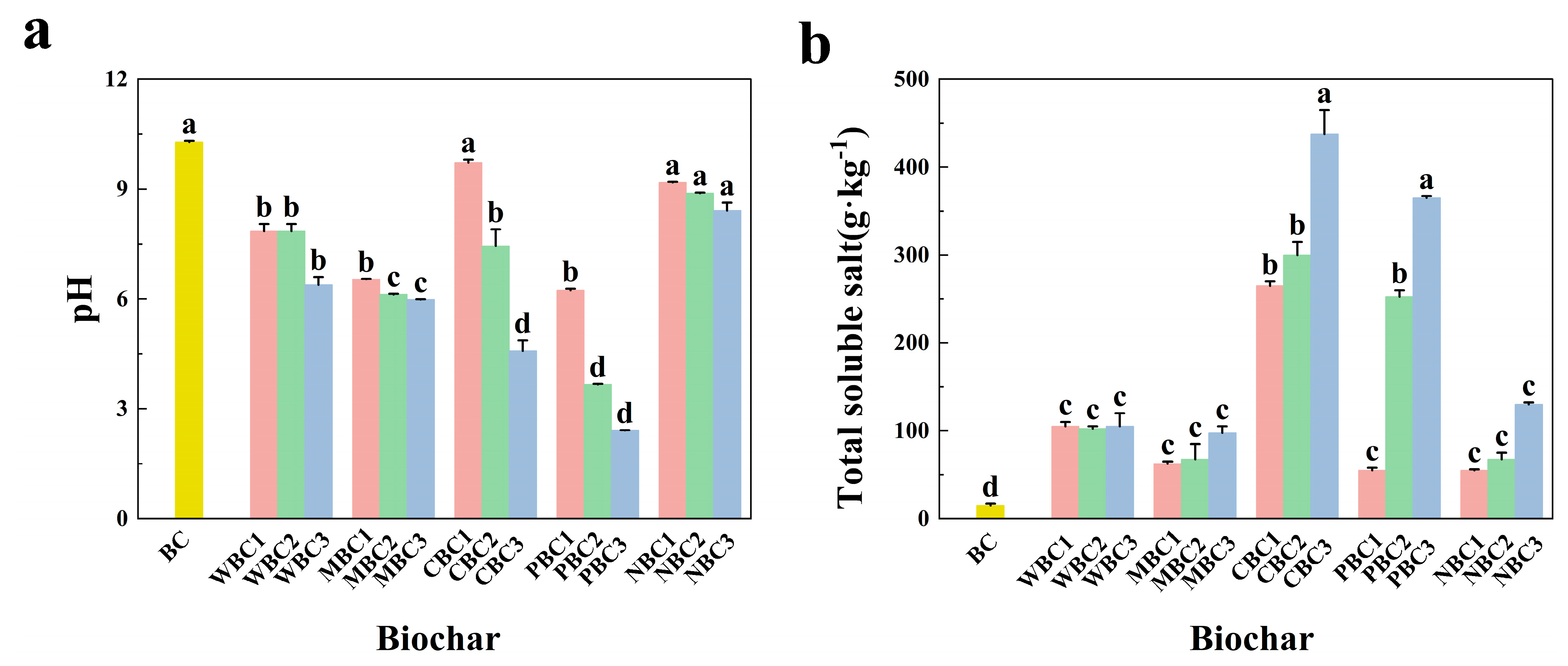 Agronomy 13 02807 g004 Agronomy 13 02807 g004