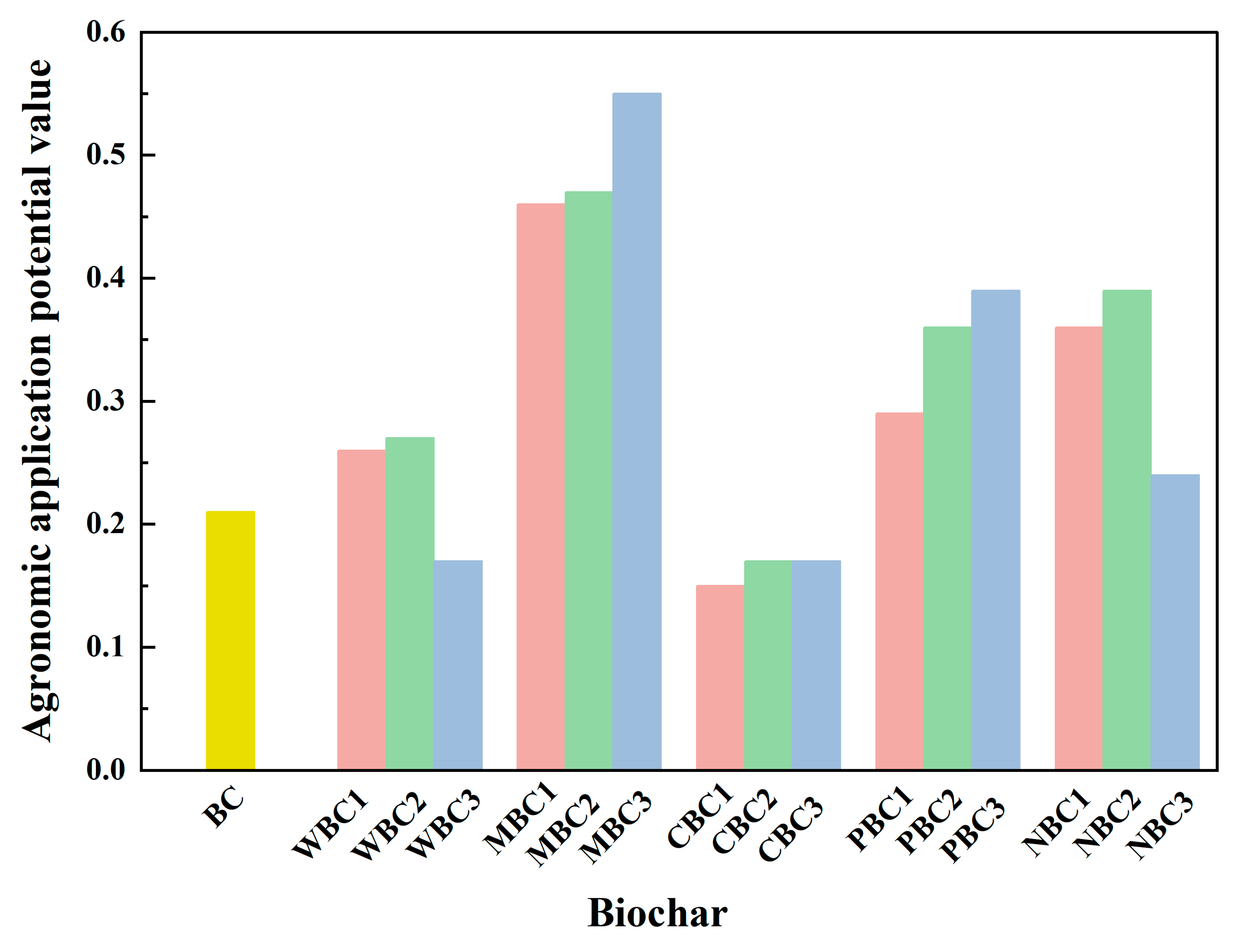Agronomy 13 02807 g005 Agronomy 13 02807 g005