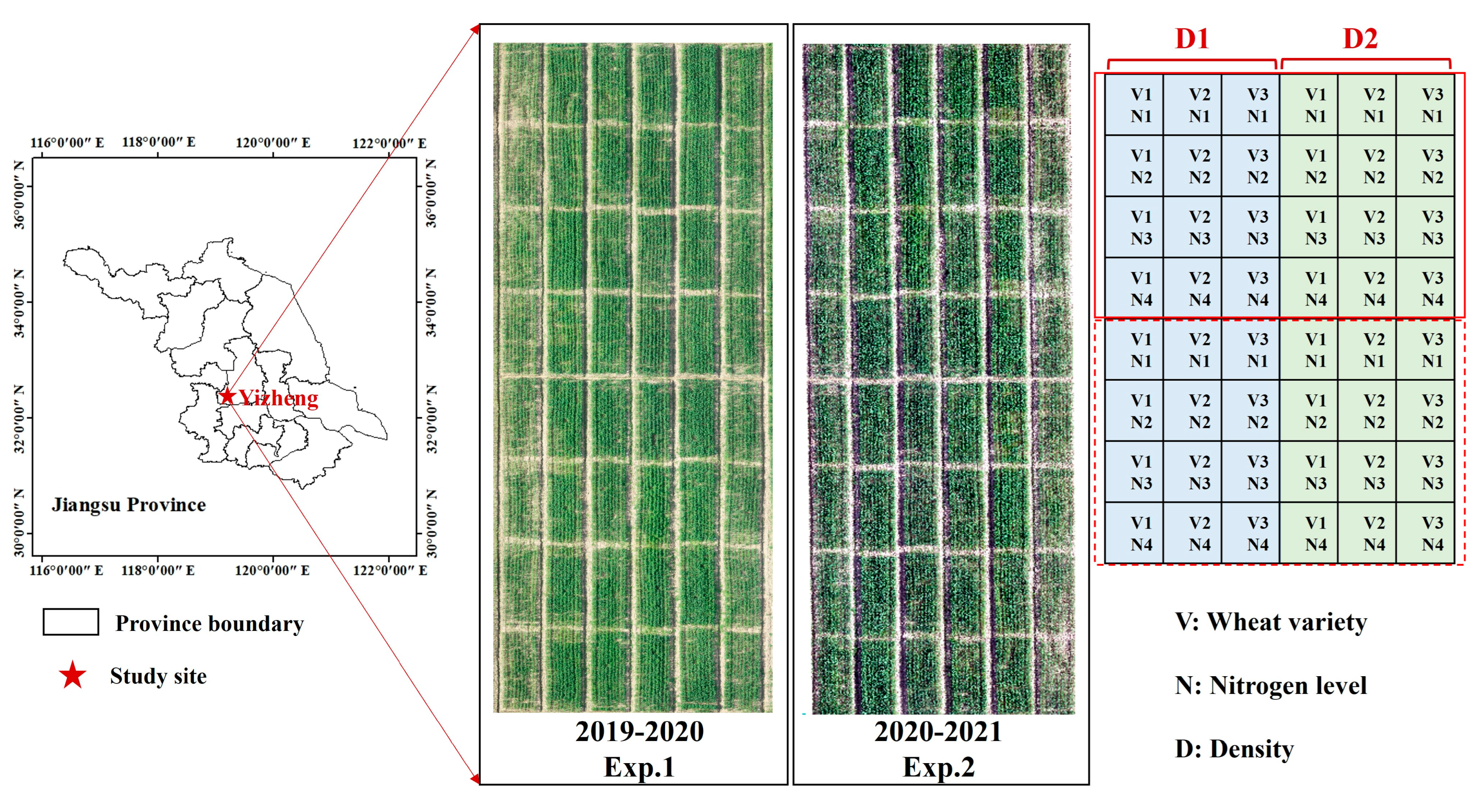 Agronomy 13 02808 g001