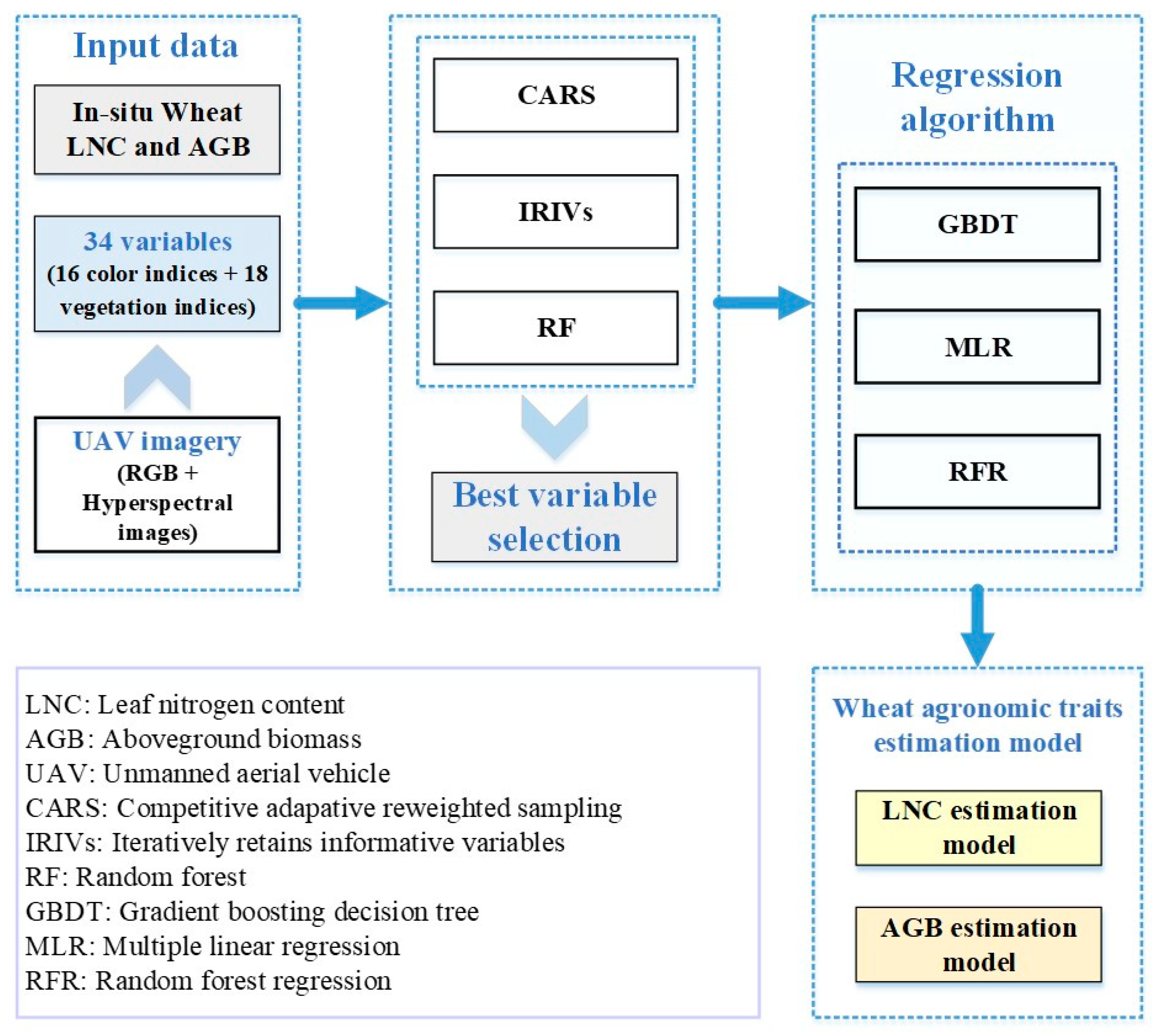 Agronomy 13 02808 g003