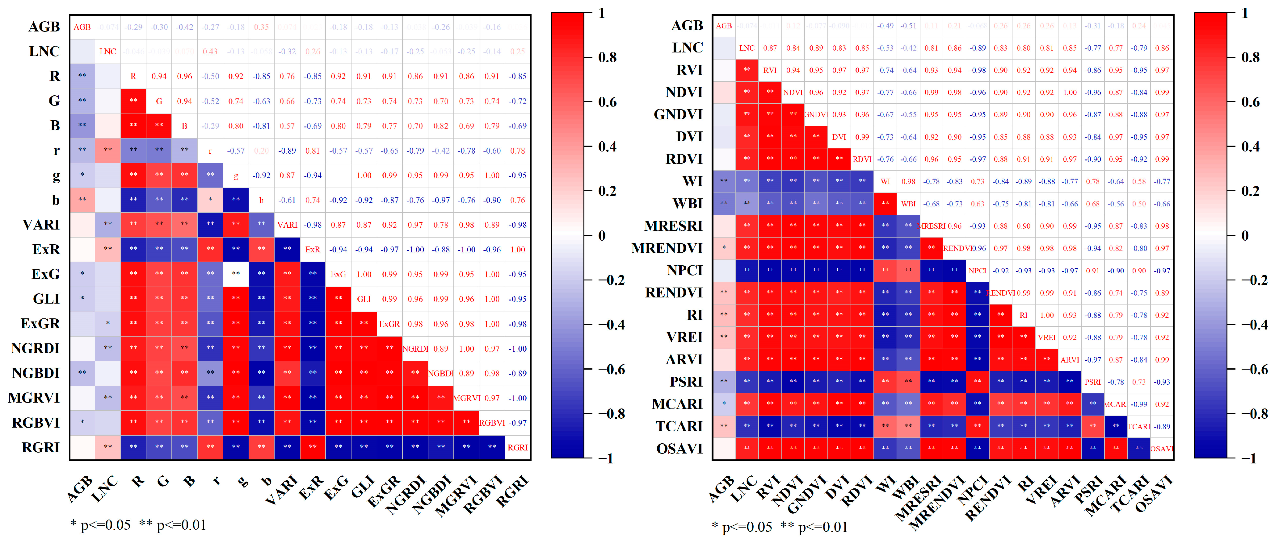 Agronomy 13 02808 g004