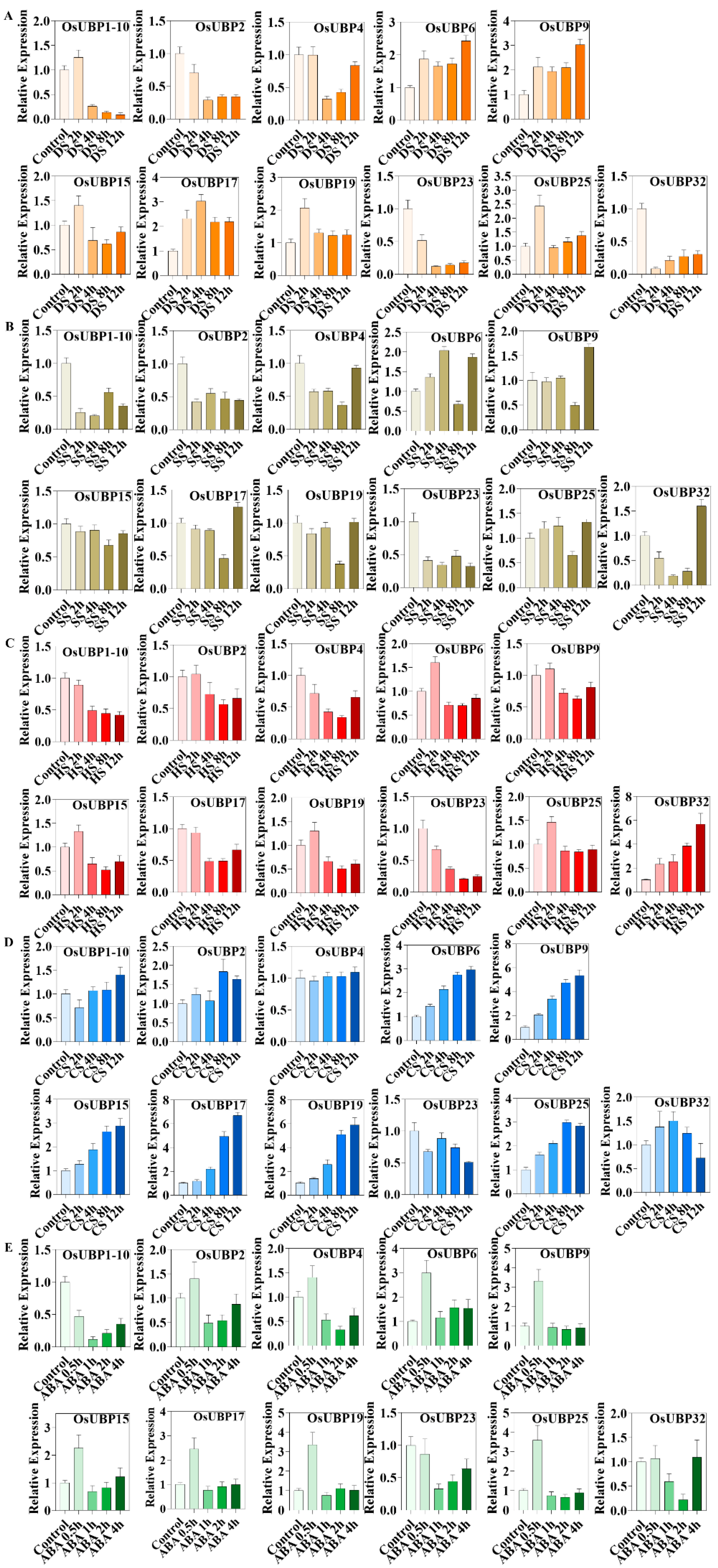 Agronomy 13 02809 g010