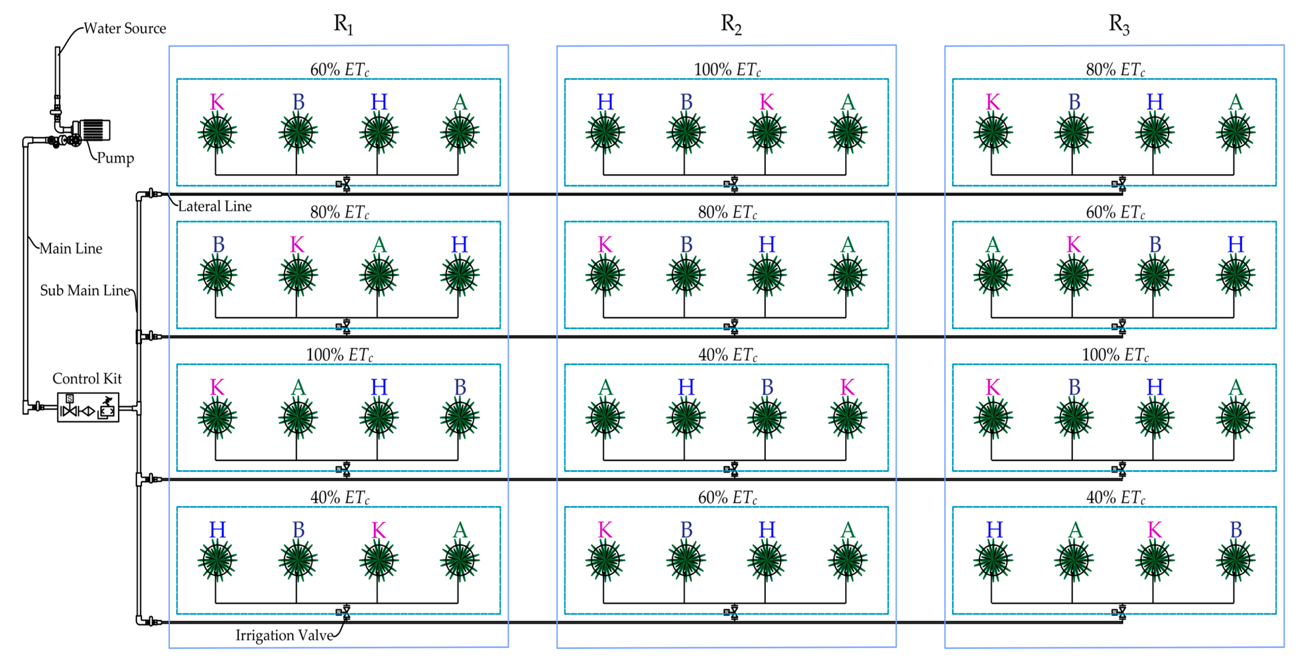 Agronomy 13 02811 g002