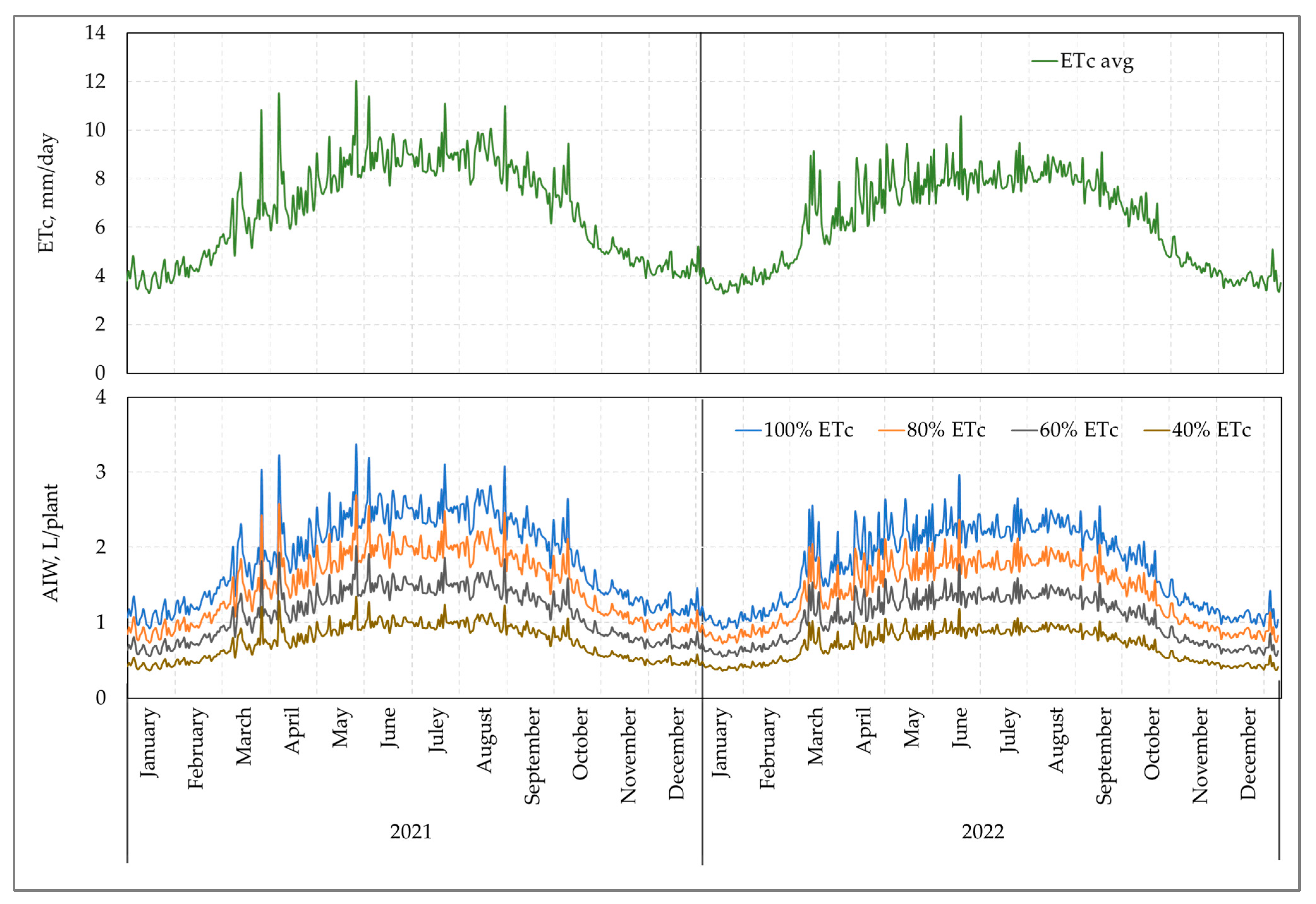 Agronomy 13 02811 g004