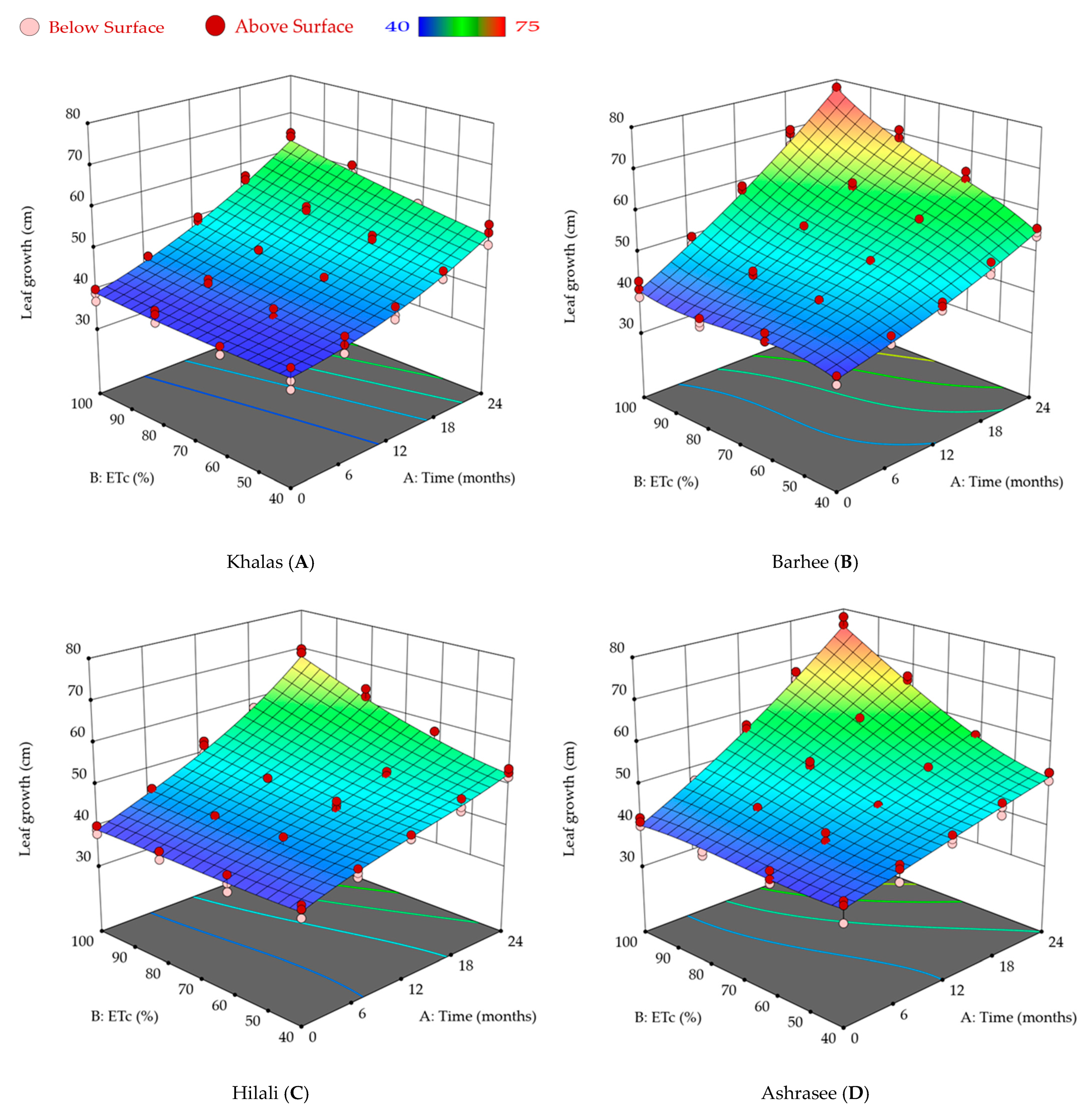 Agronomy 13 02811 g005