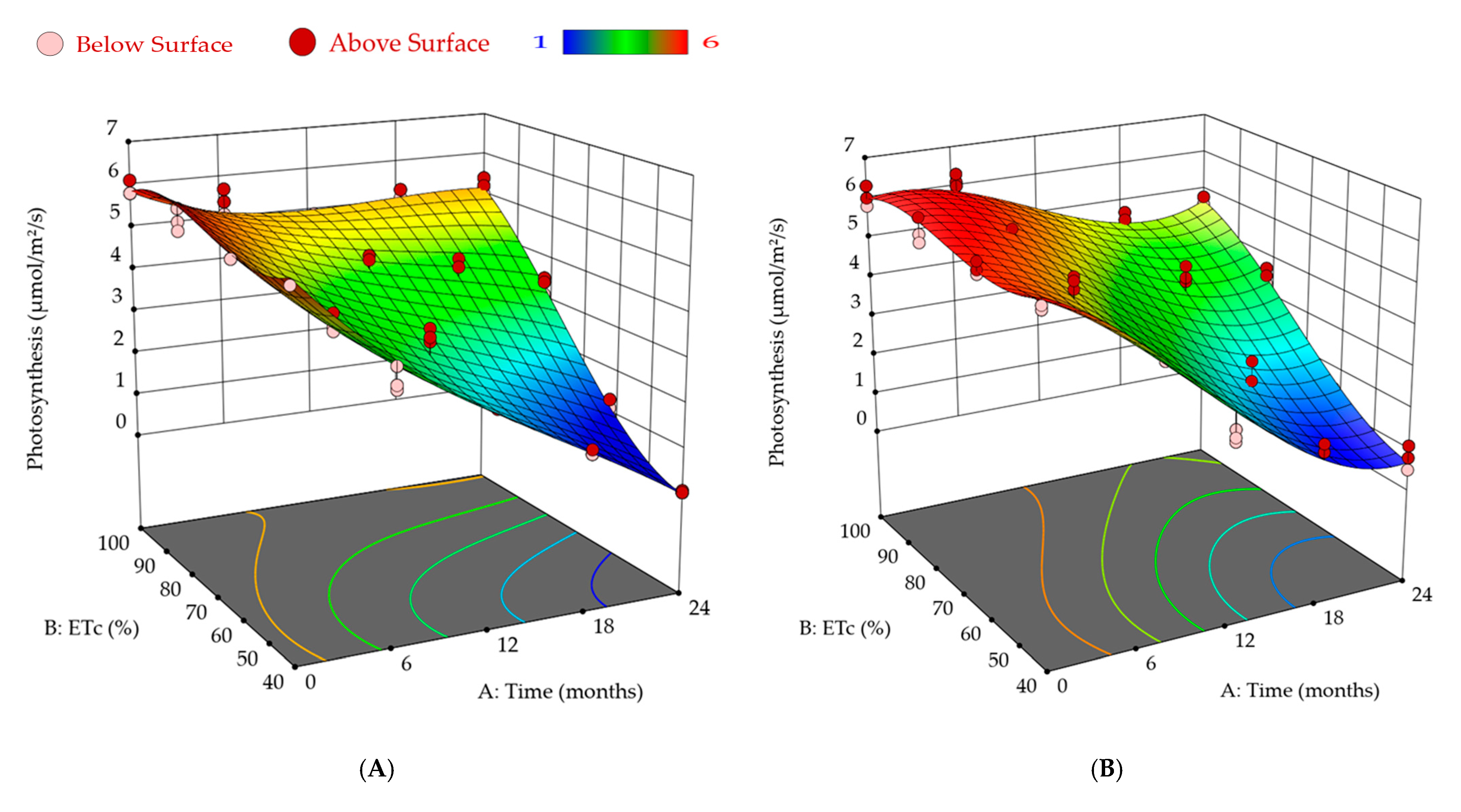 Agronomy 13 02811 g006a