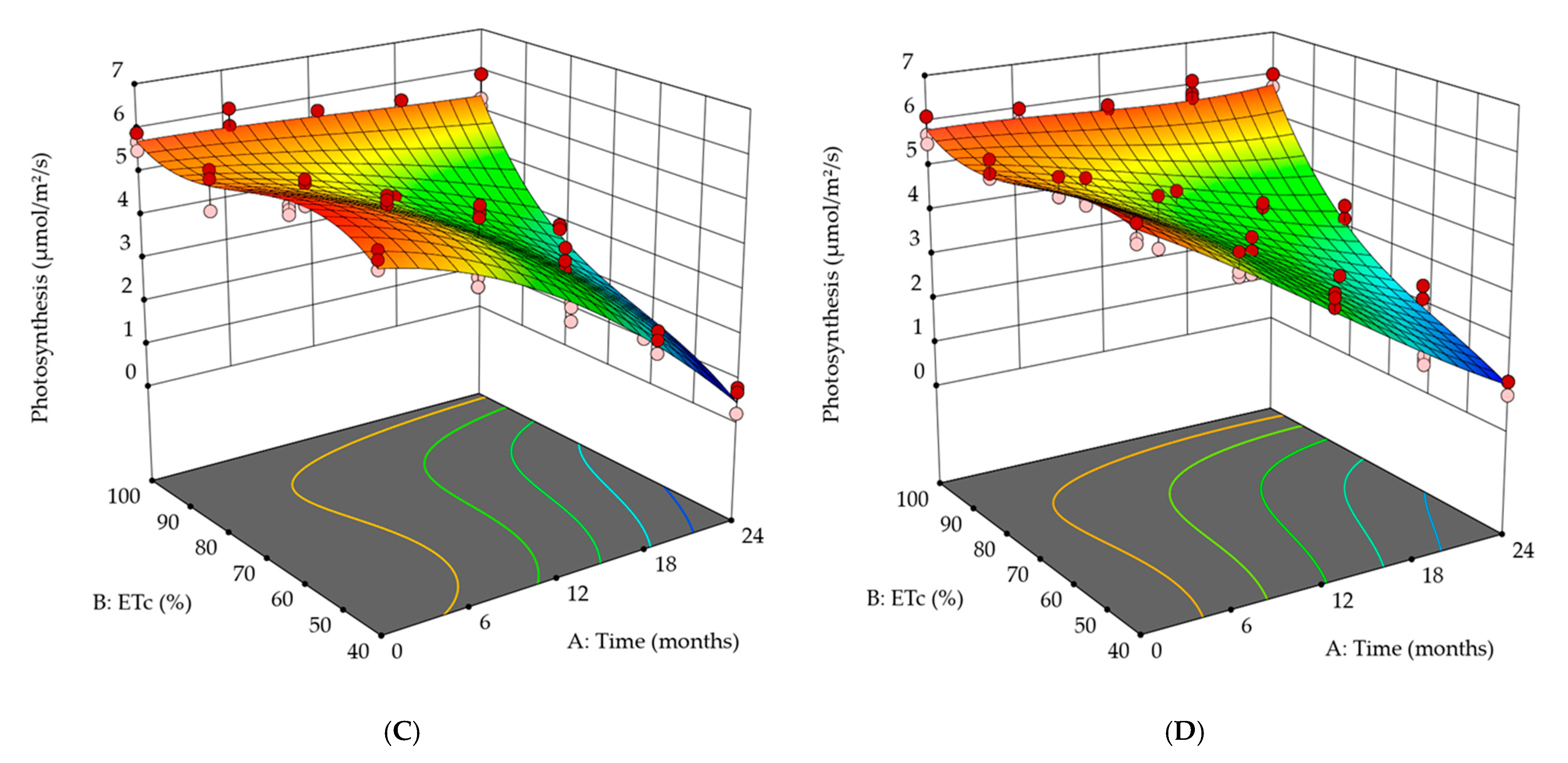 Agronomy 13 02811 g006b