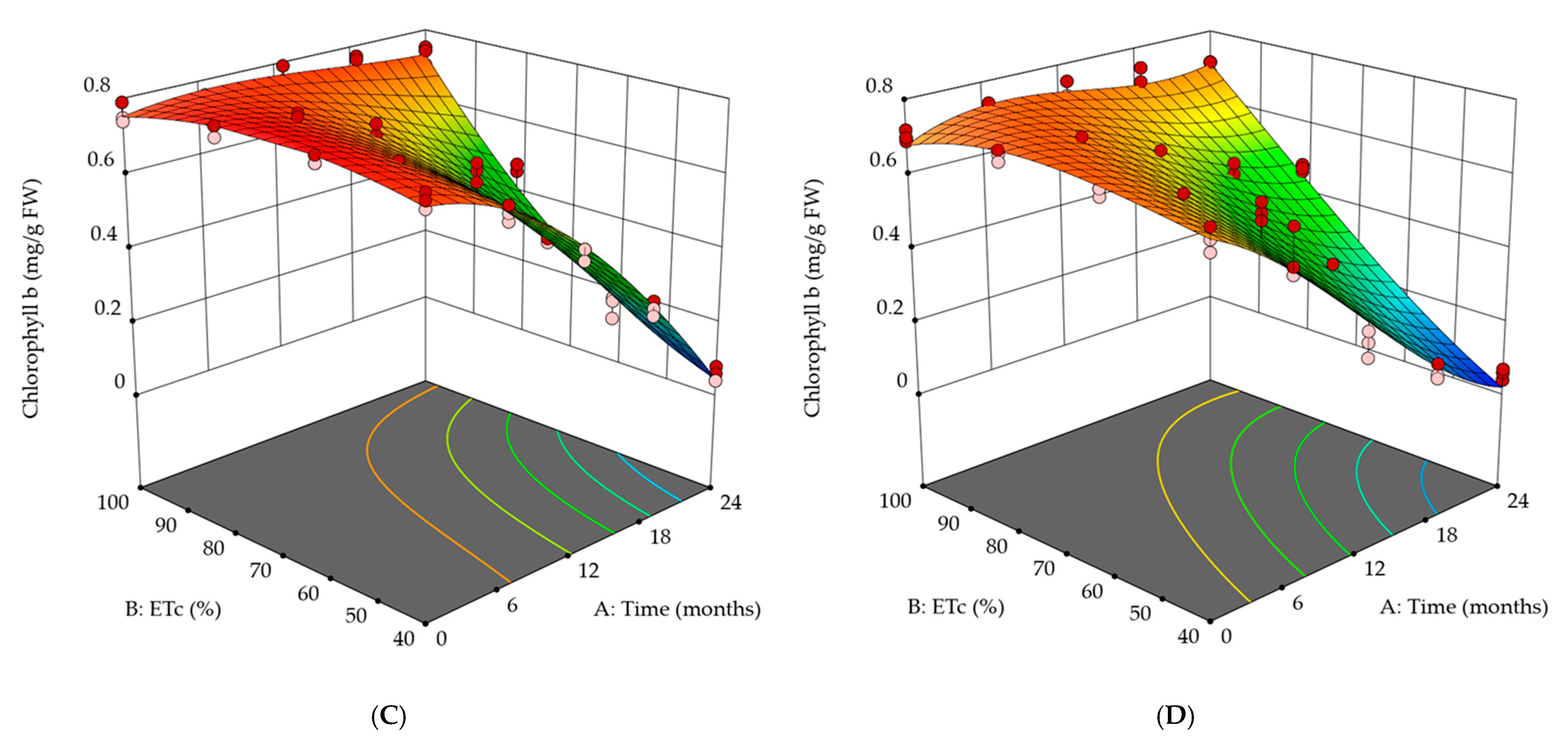 Agronomy 13 02811 g008b