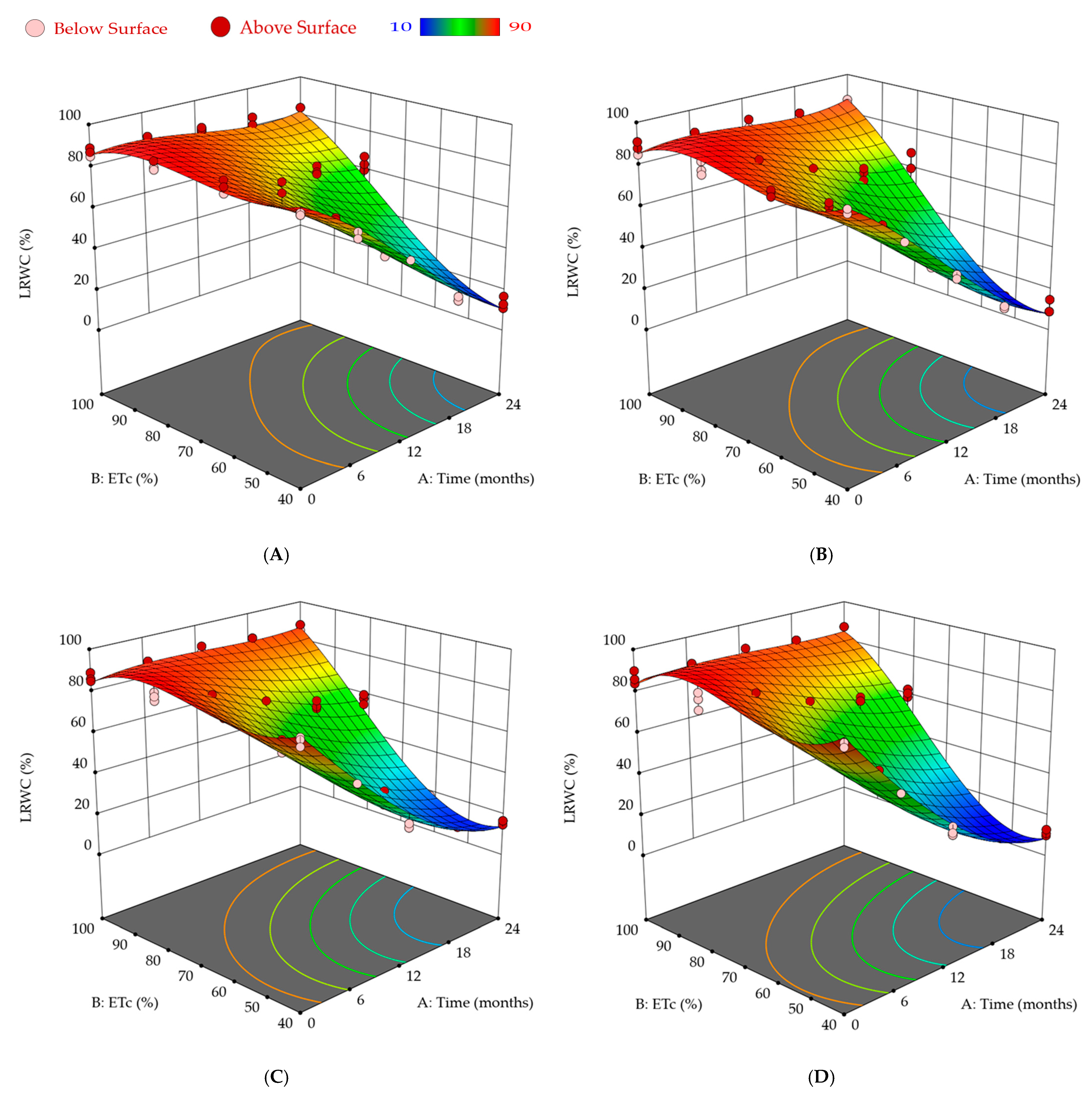 Agronomy 13 02811 g009