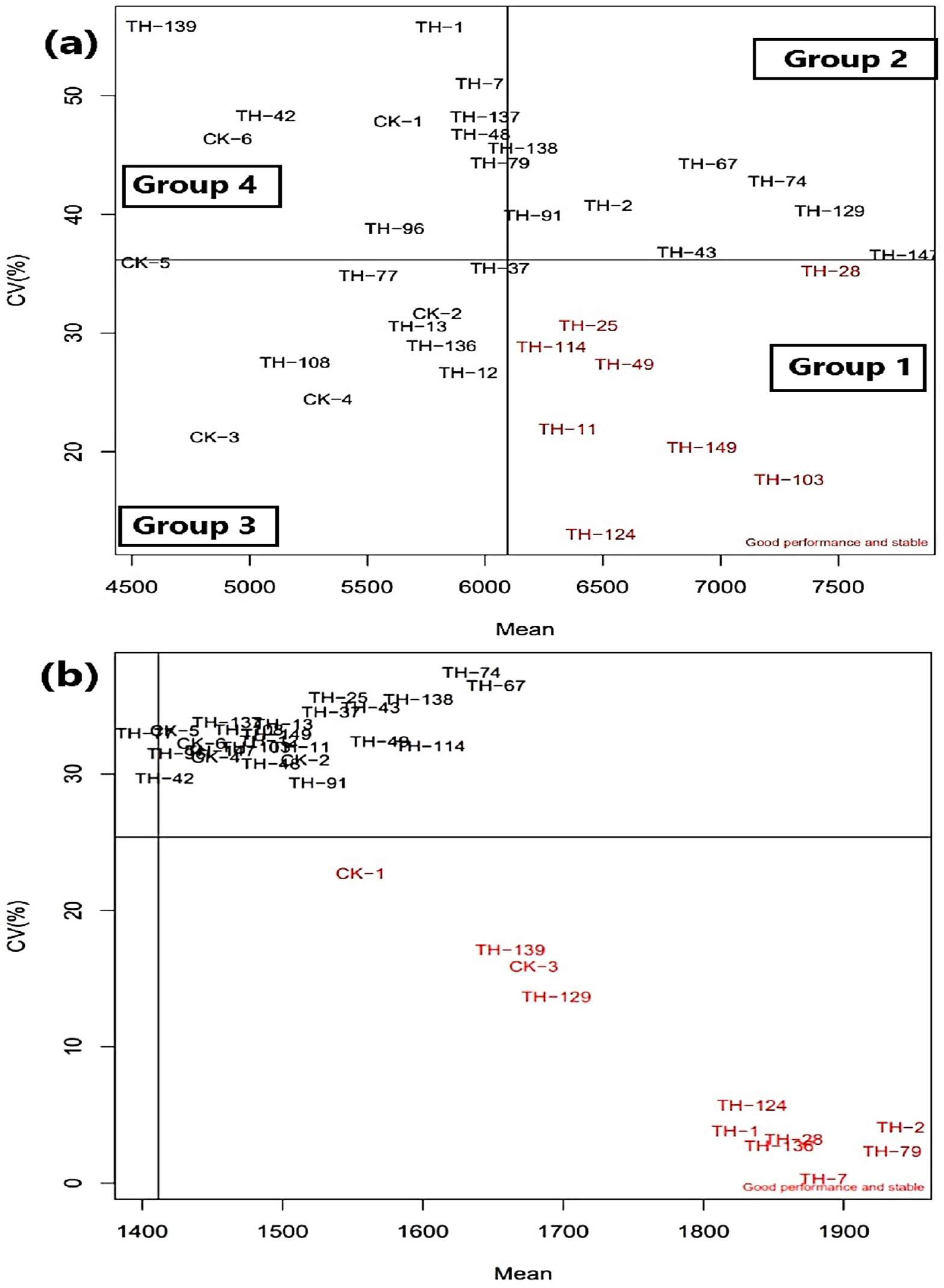 Agronomy 13 02813 g002
