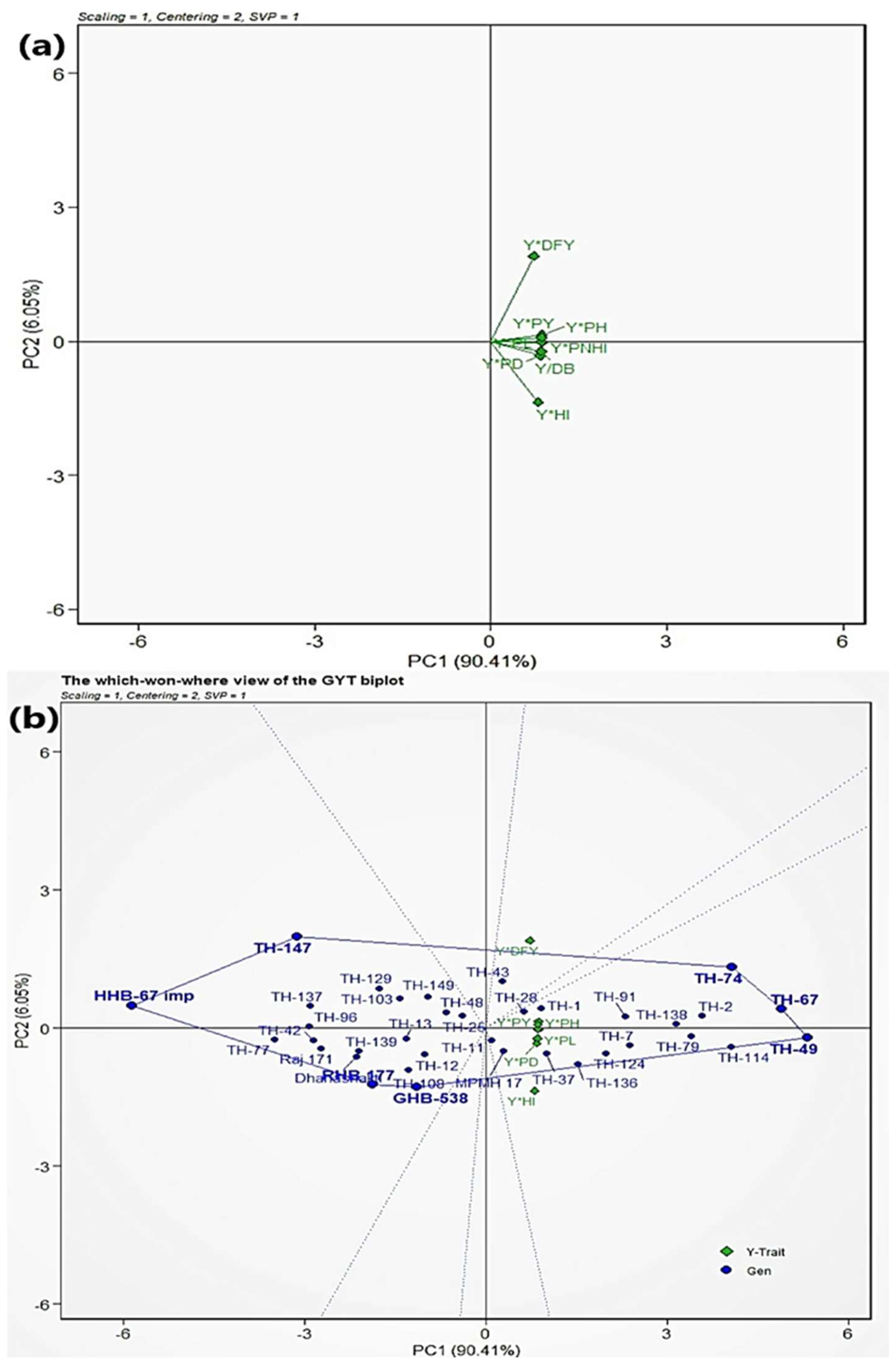 Agronomy 13 02813 g005