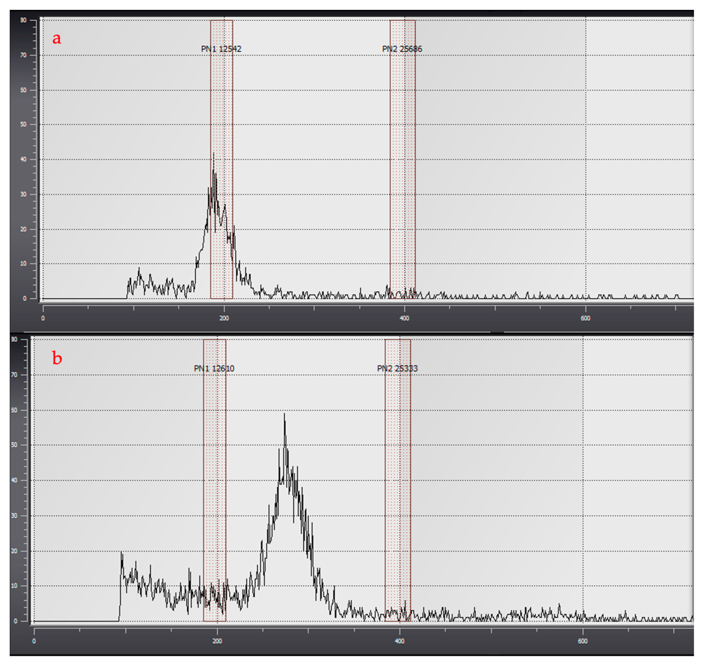 Agronomy 13 02814 g009