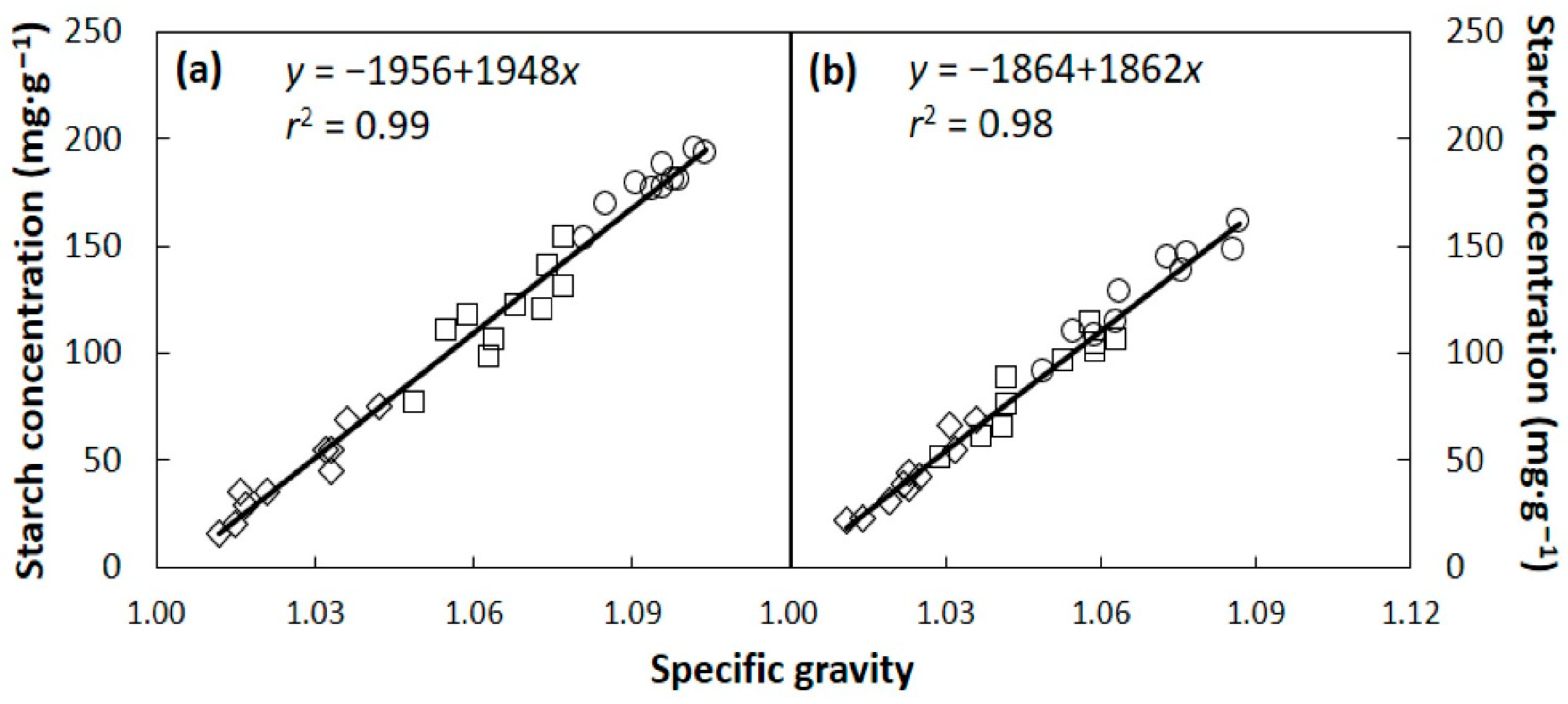 Agronomy 13 02815 g003