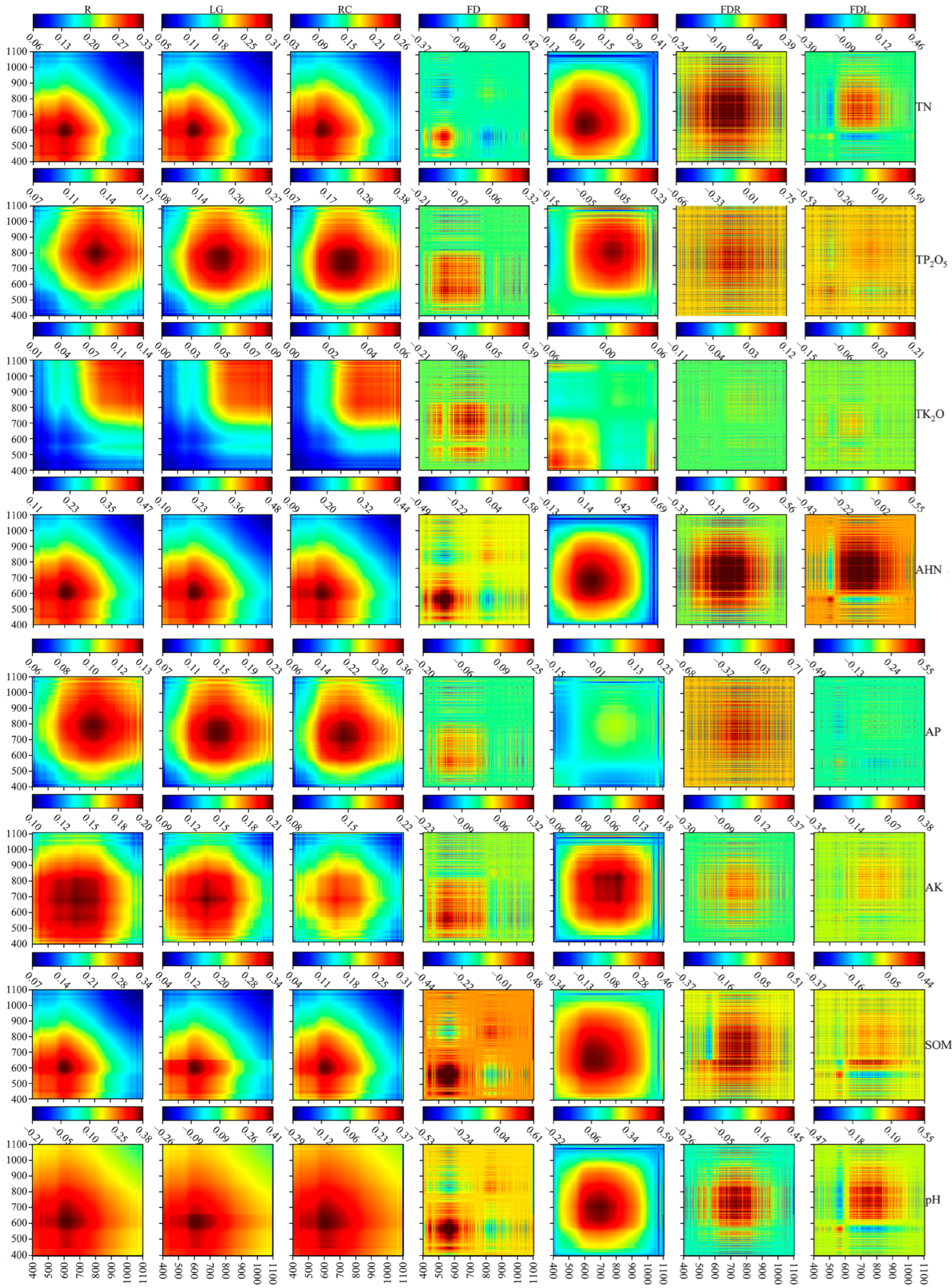 Agronomy 13 02816 g004
