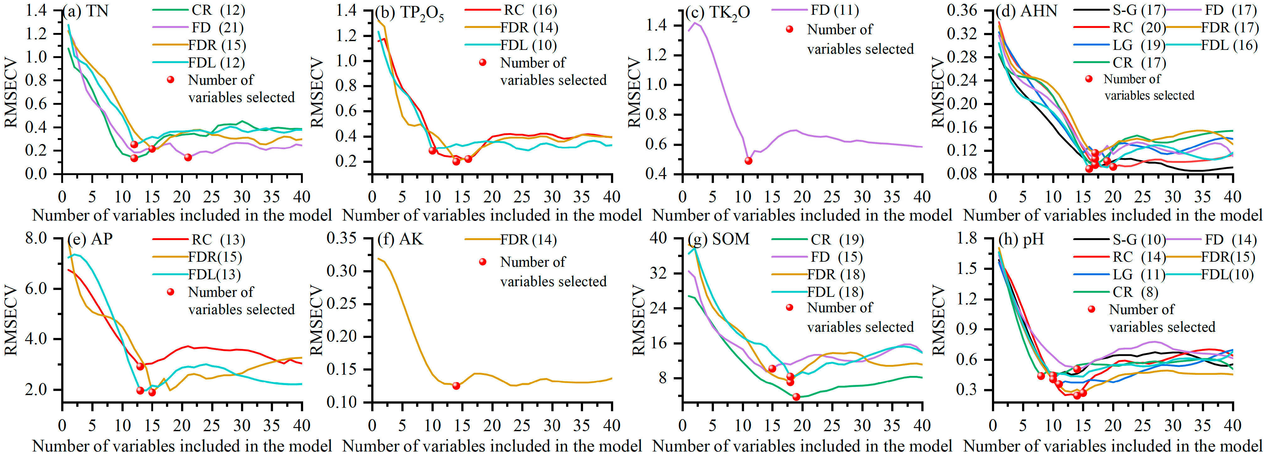 Agronomy 13 02816 g005