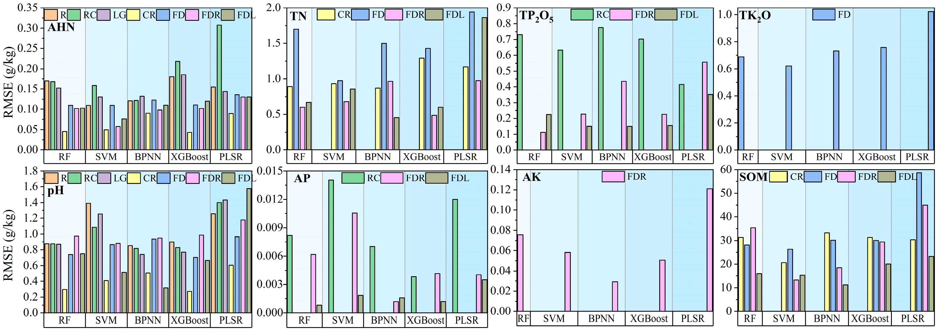 Agronomy 13 02816 g008