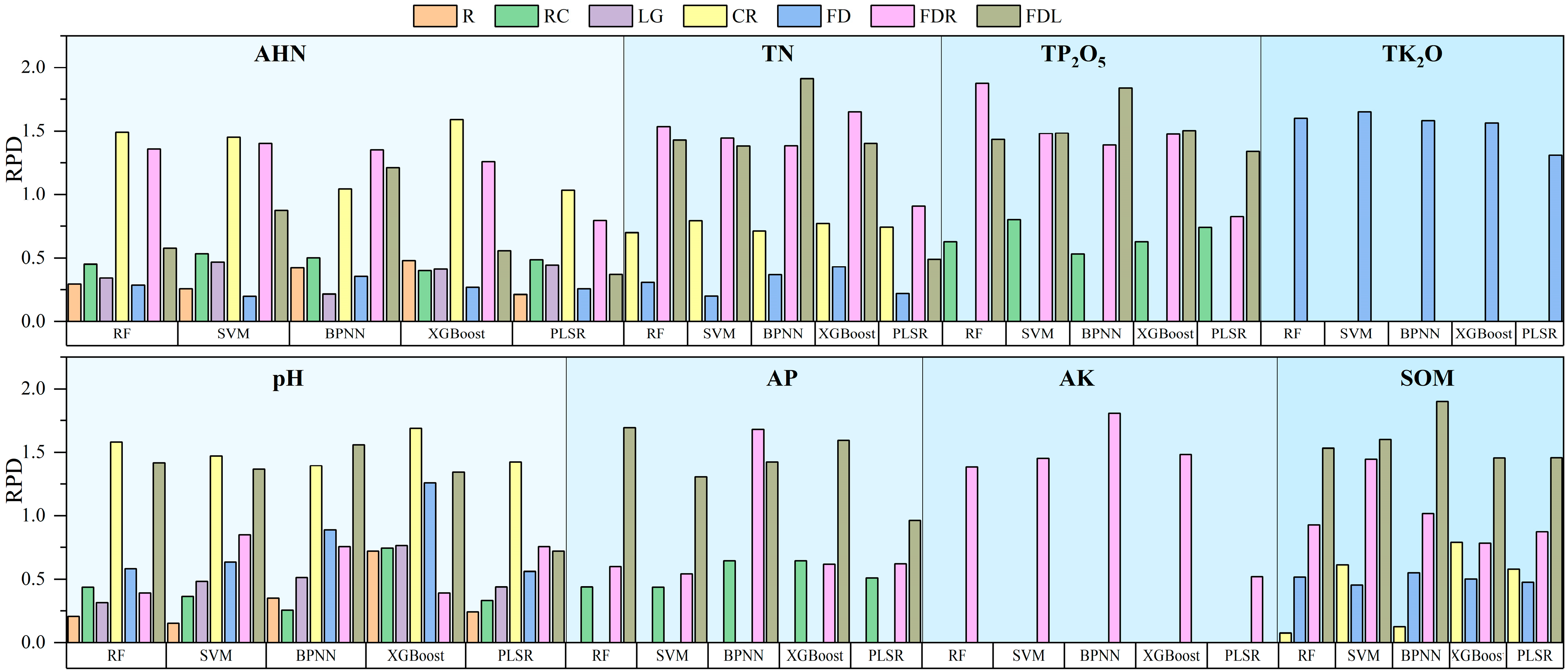 Agronomy 13 02816 g009