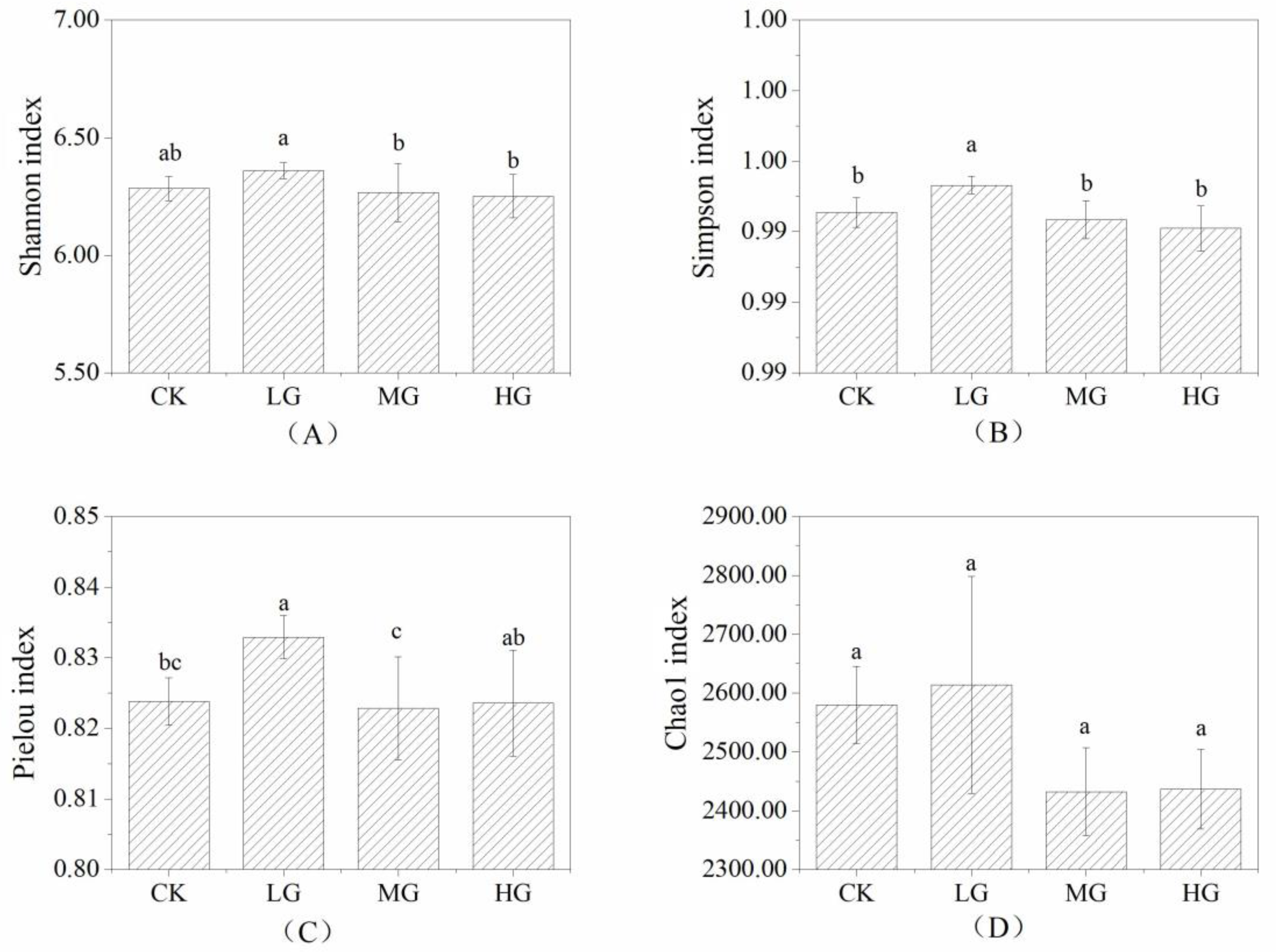 Agronomy 13 02817 g001