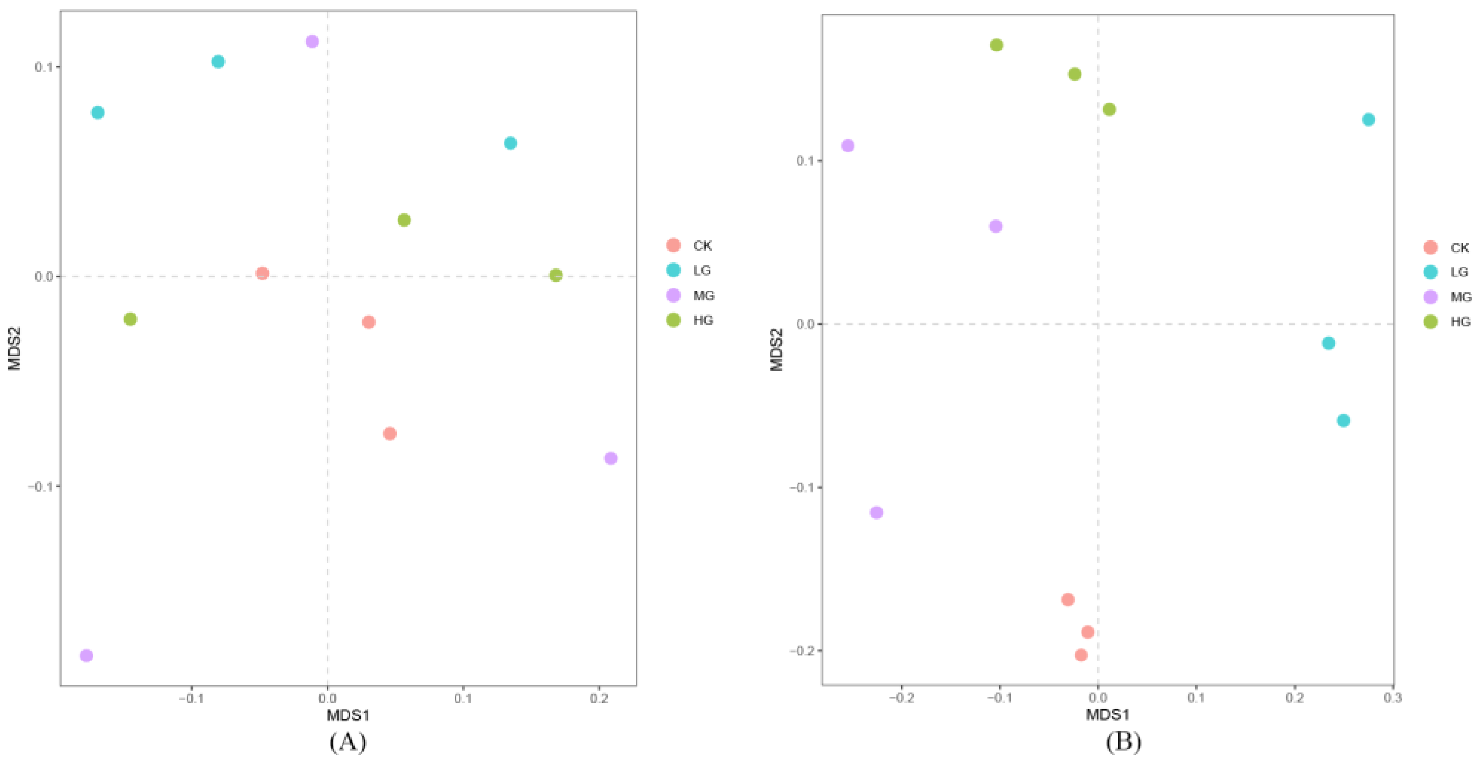 Agronomy 13 02817 g003