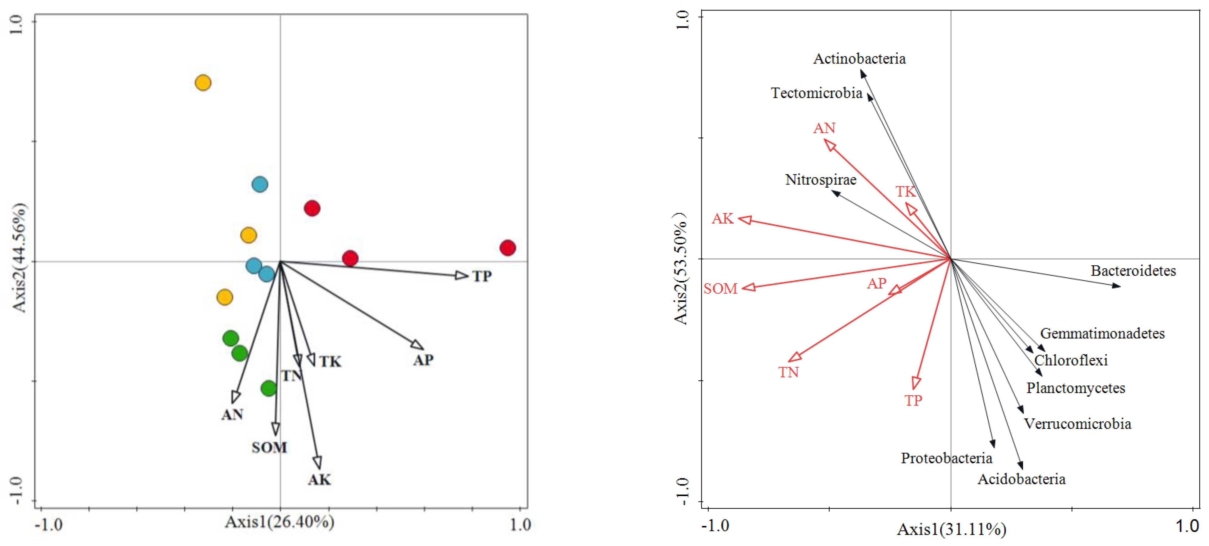 Agronomy 13 02817 g004