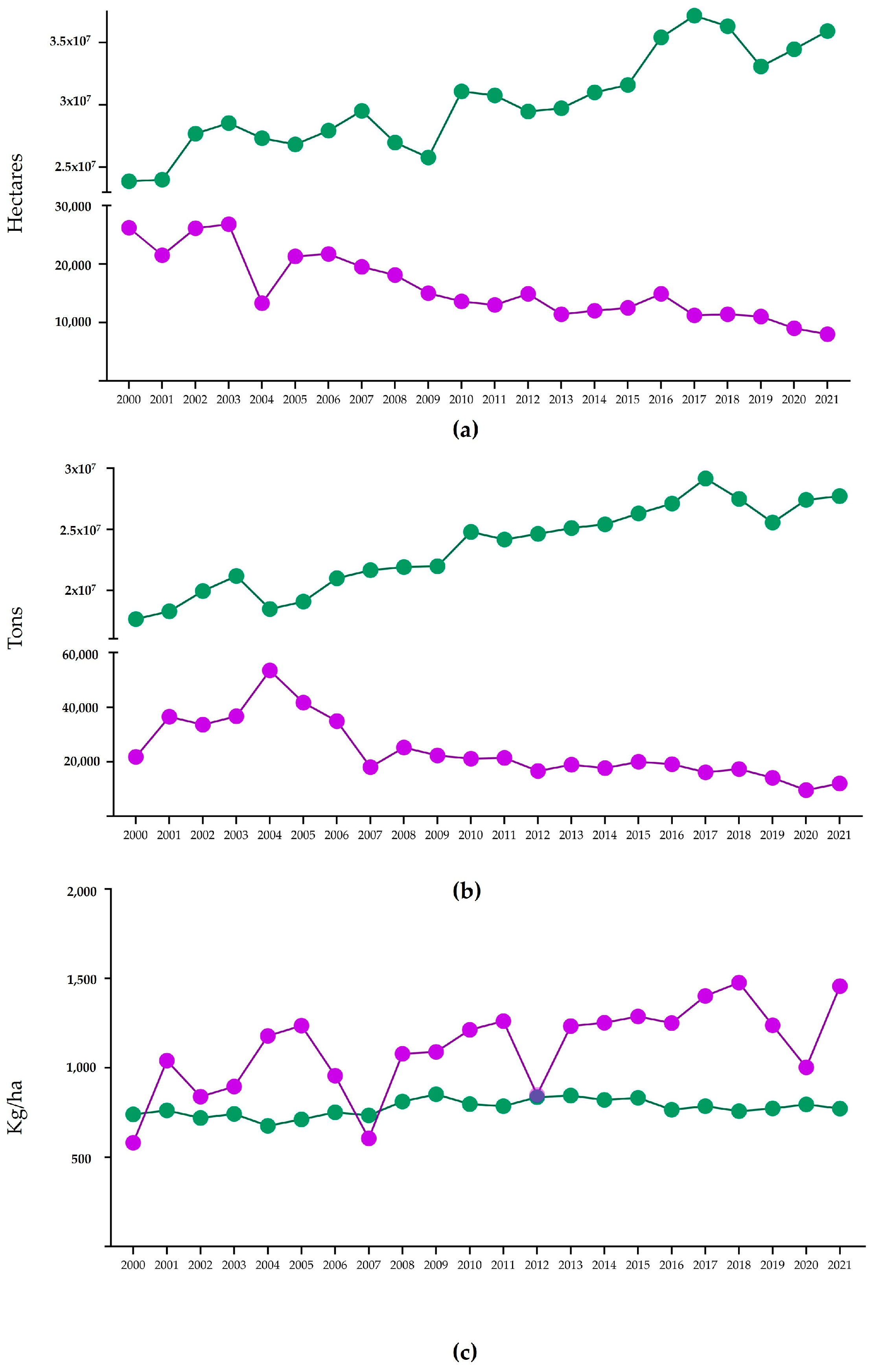 Agronomy 13 02820 g001
