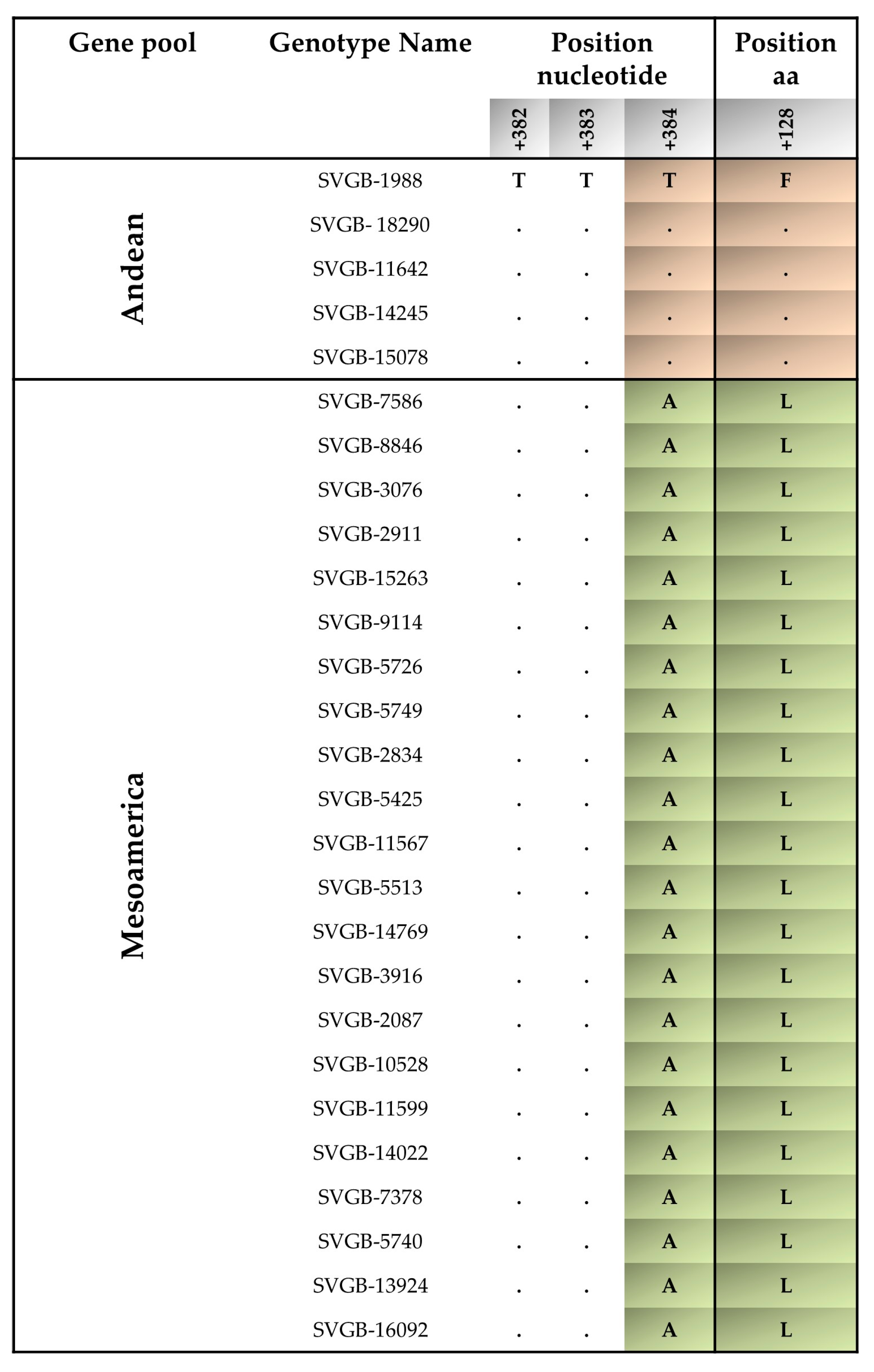 Agronomy 13 02820 g008