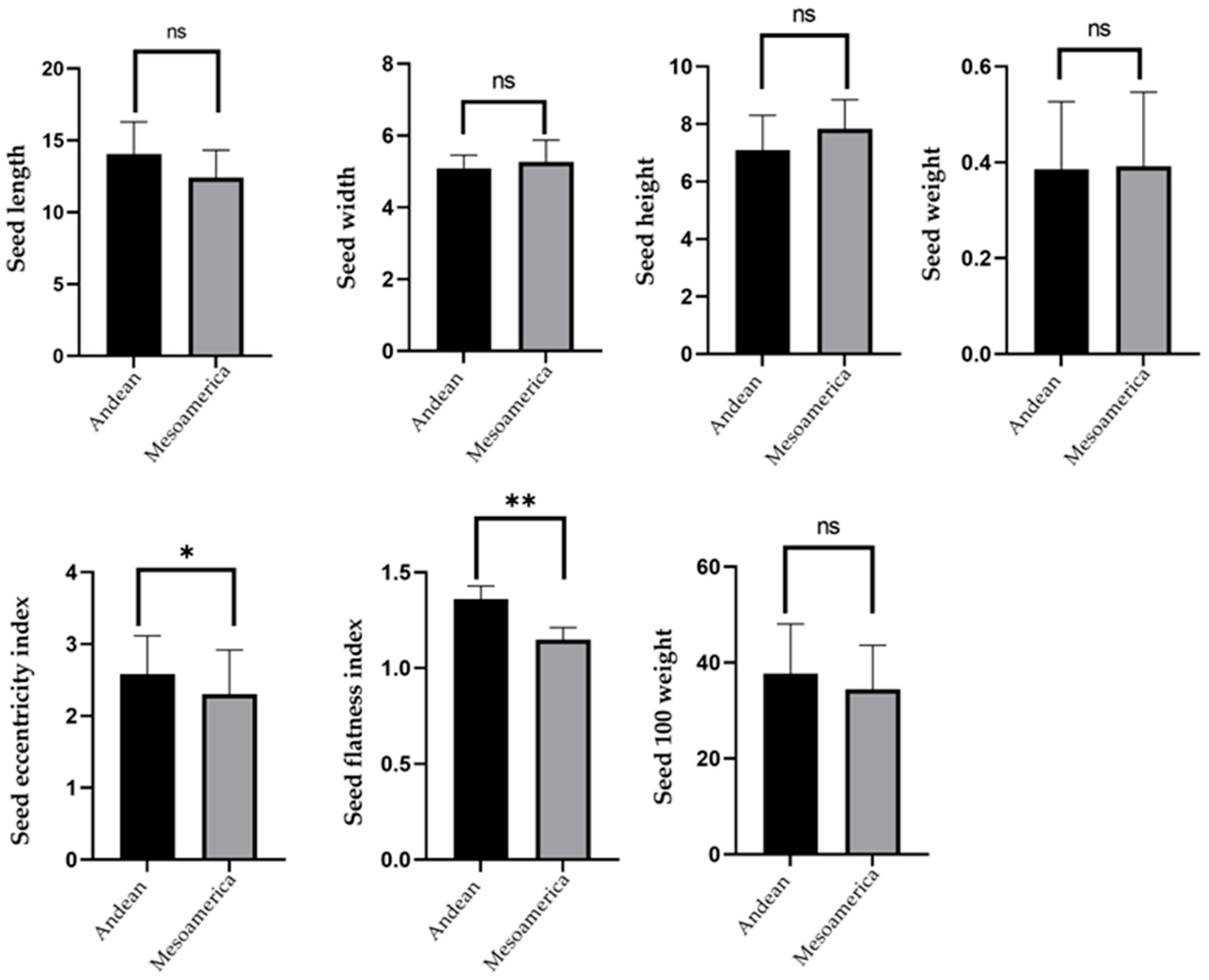 Agronomy 13 02820 g011