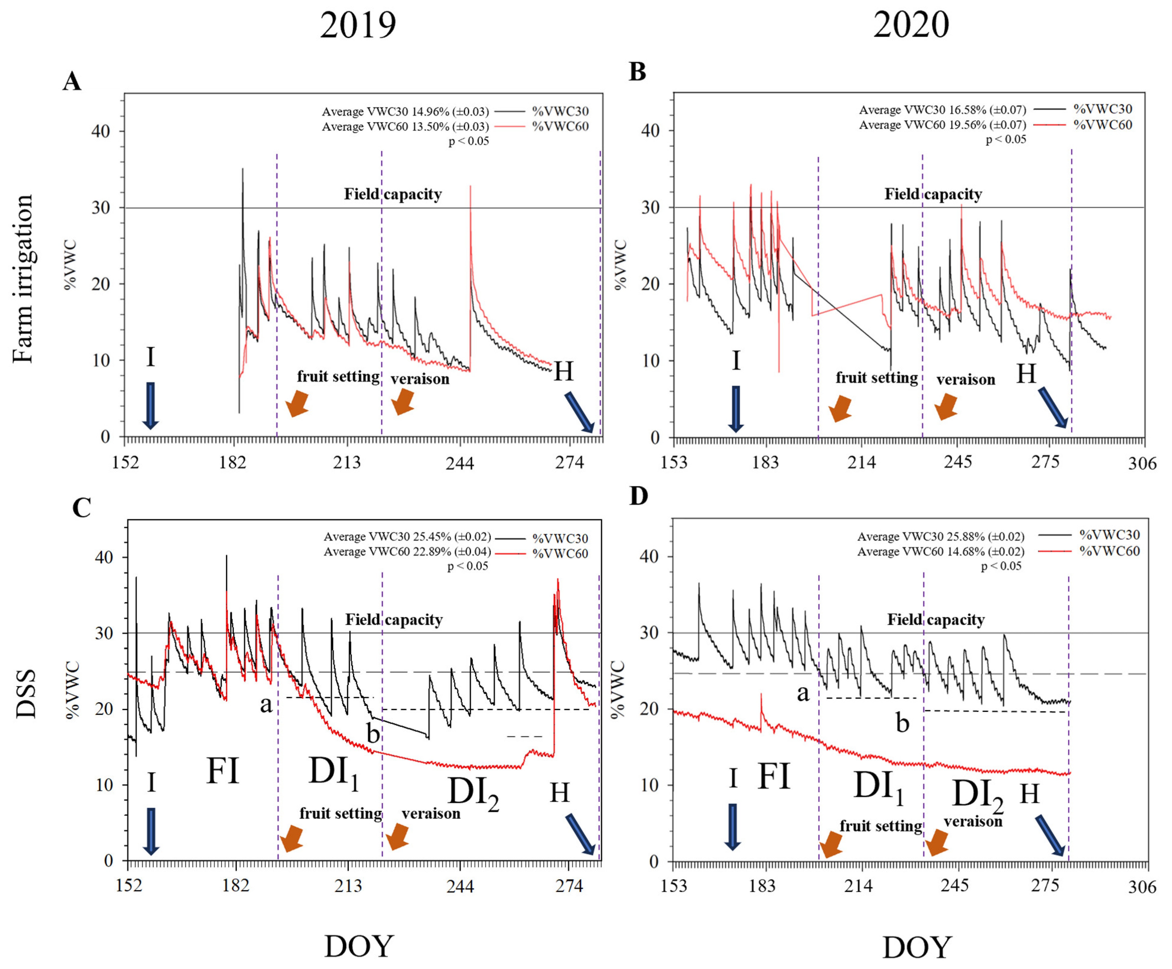 Agronomy 13 02821 g002