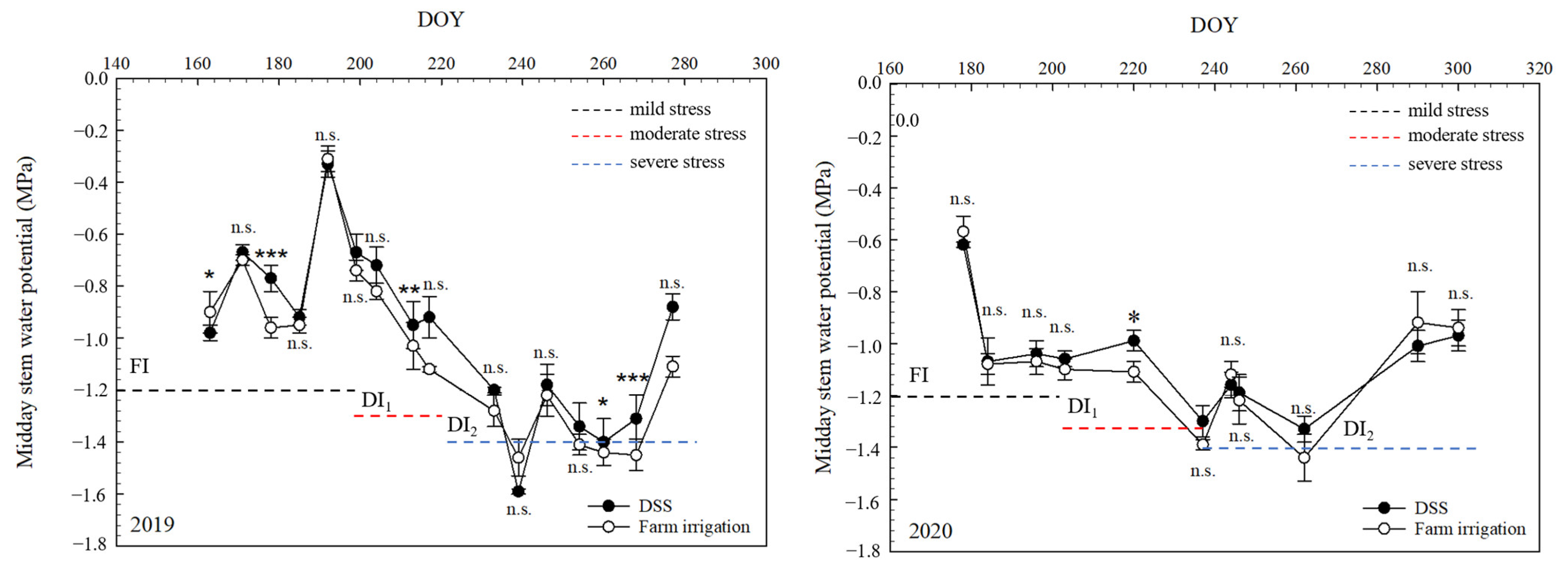 Agronomy 13 02821 g003