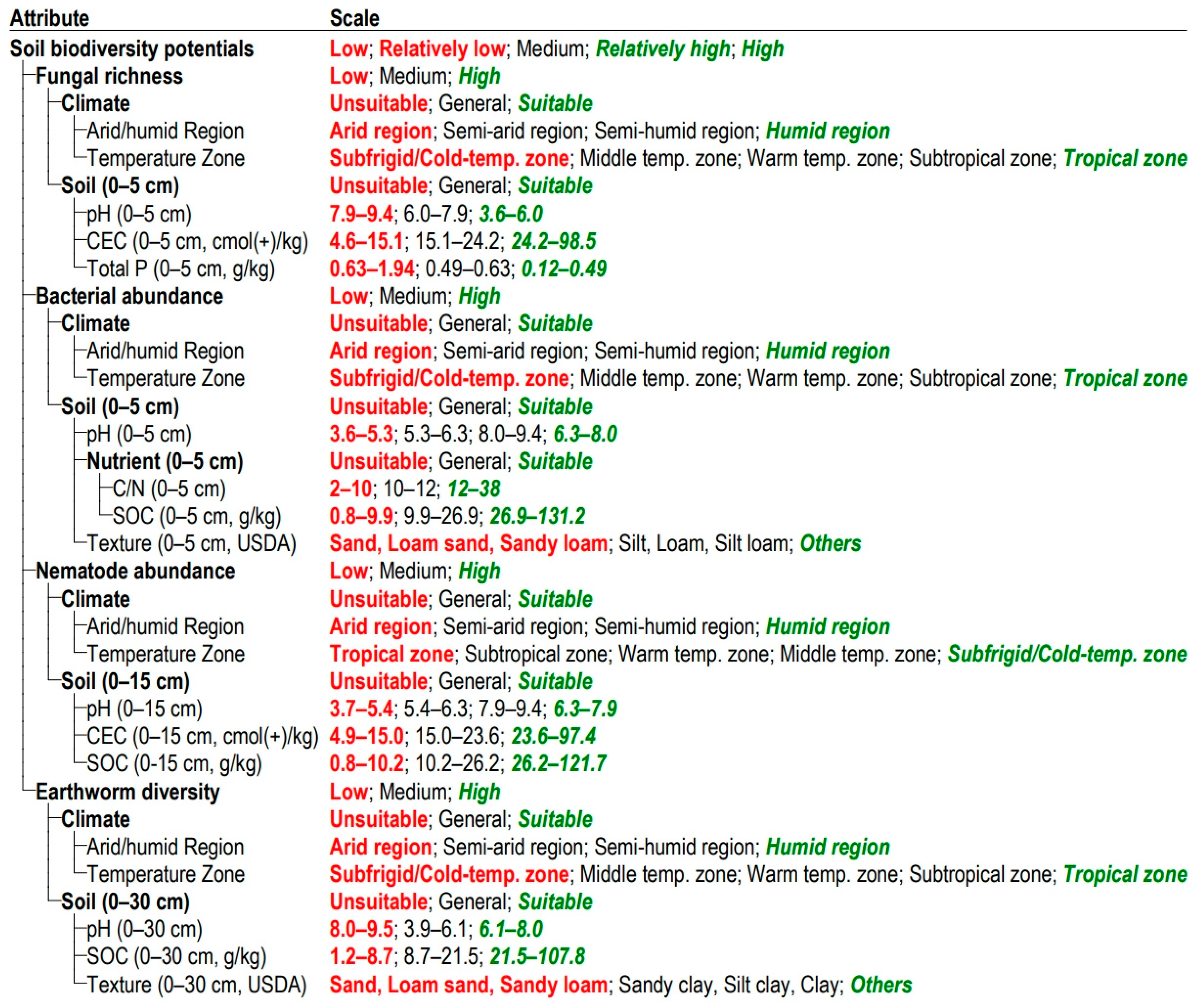 Agronomy 13 02822 g004