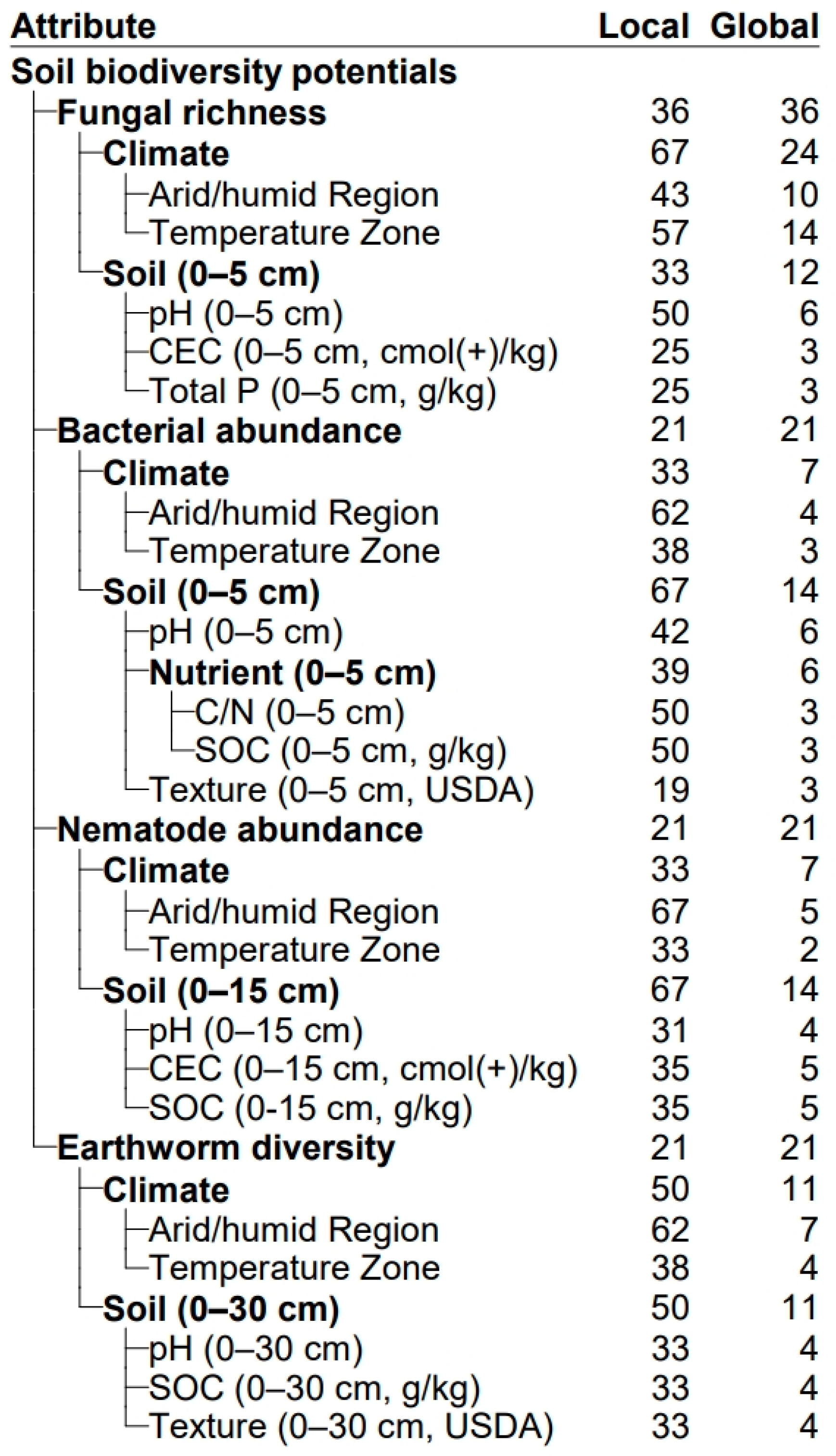 Agronomy 13 02822 g006