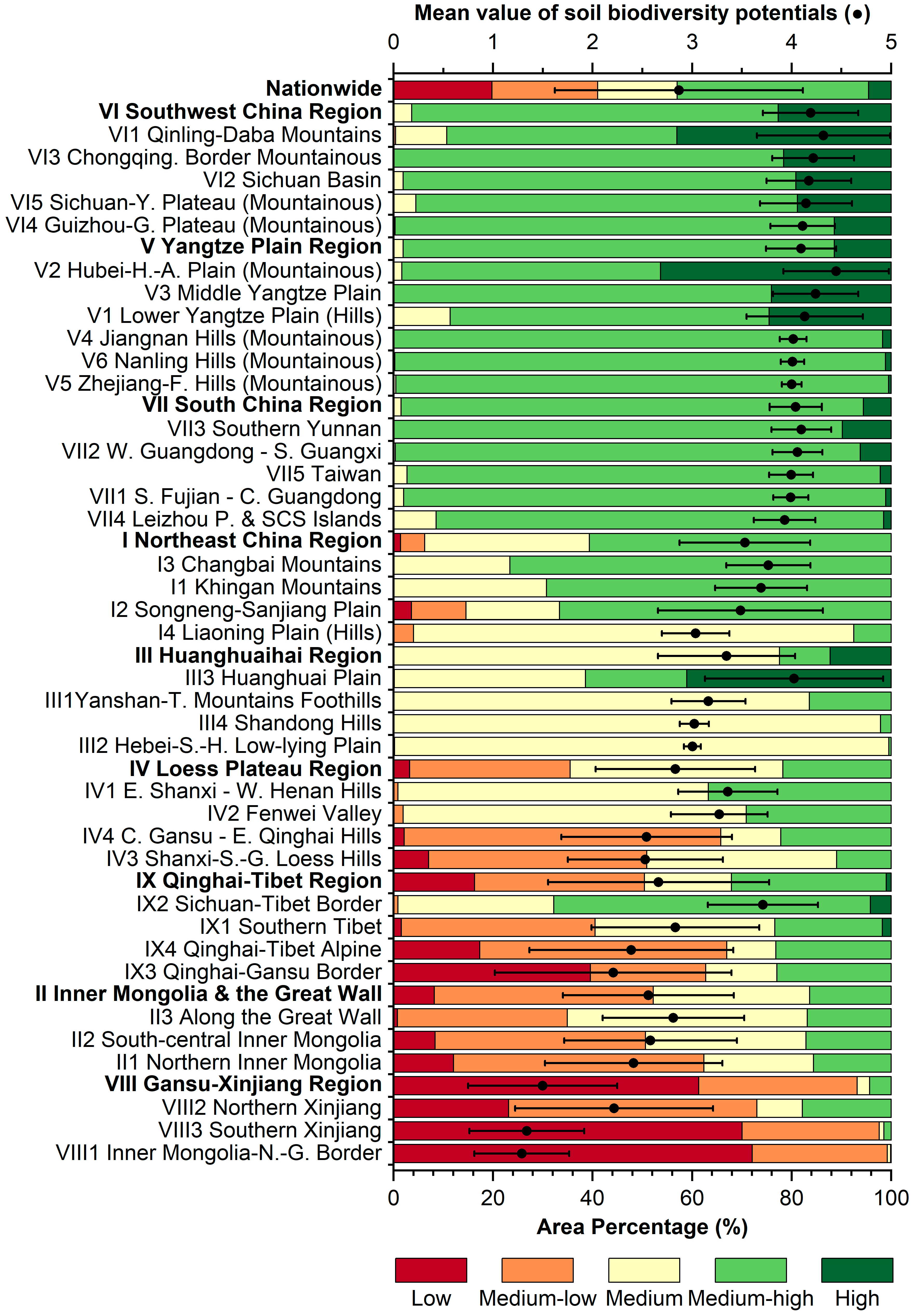 Agronomy 13 02822 g009
