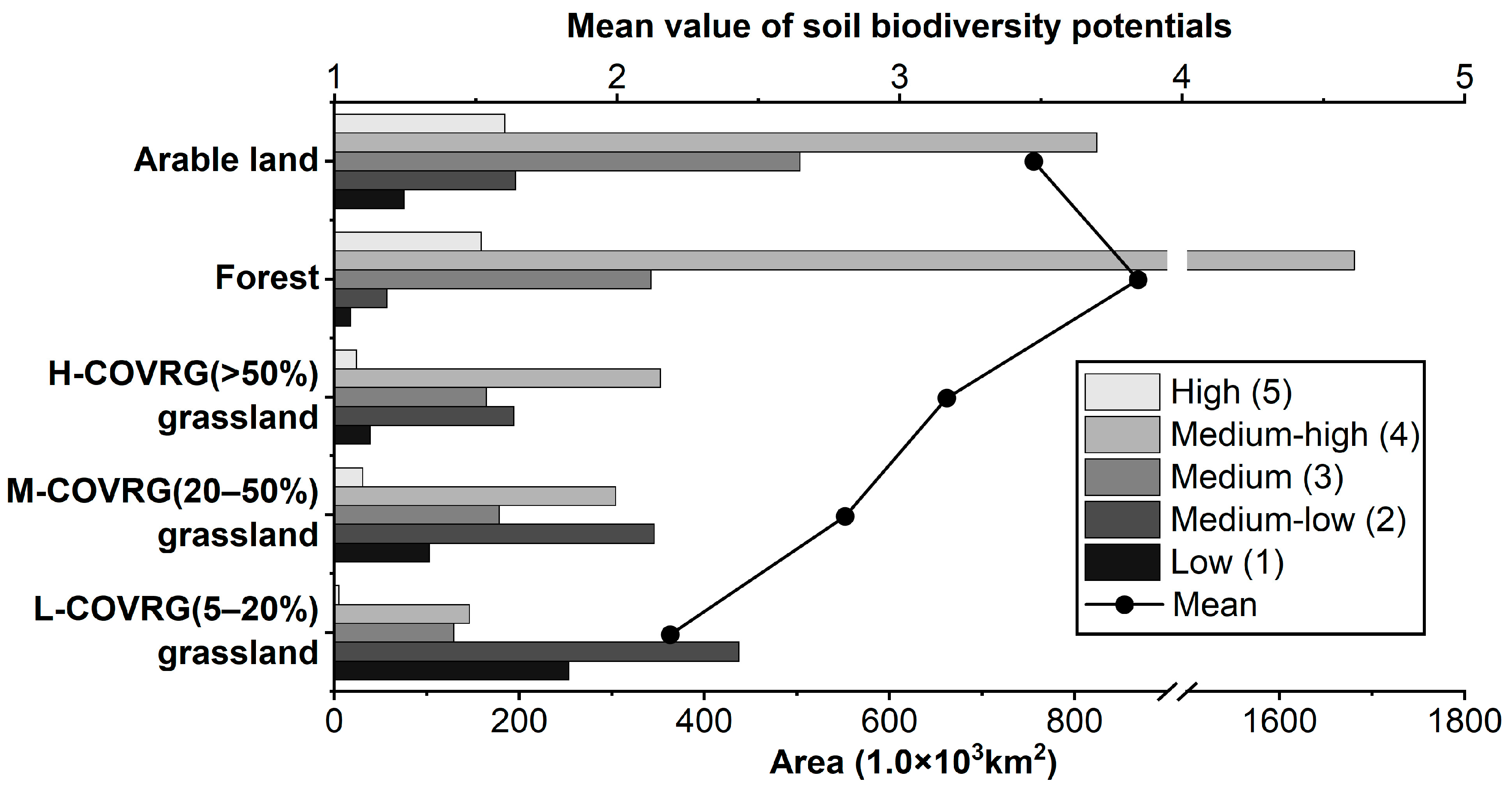 Agronomy 13 02822 g012
