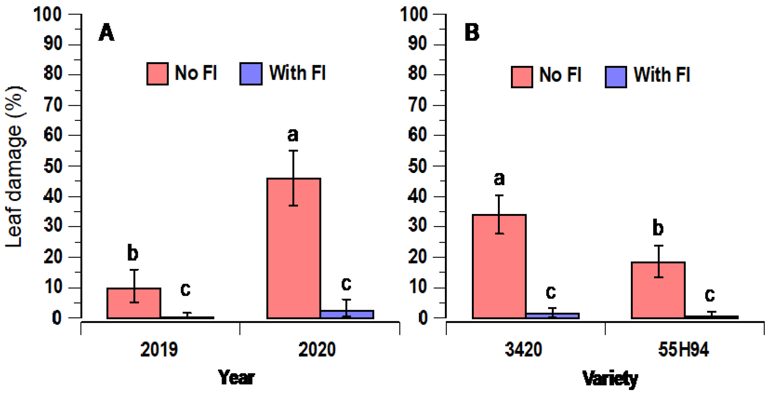 Agronomy 13 02823 g002