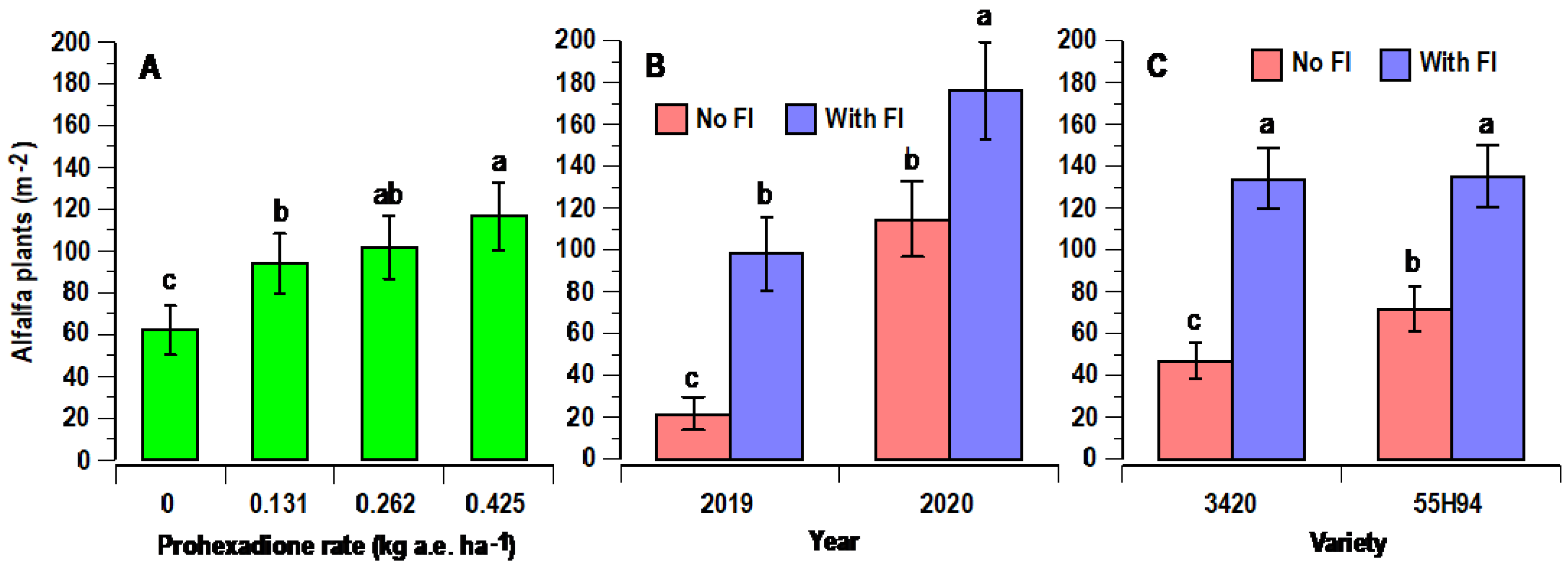Agronomy 13 02823 g004