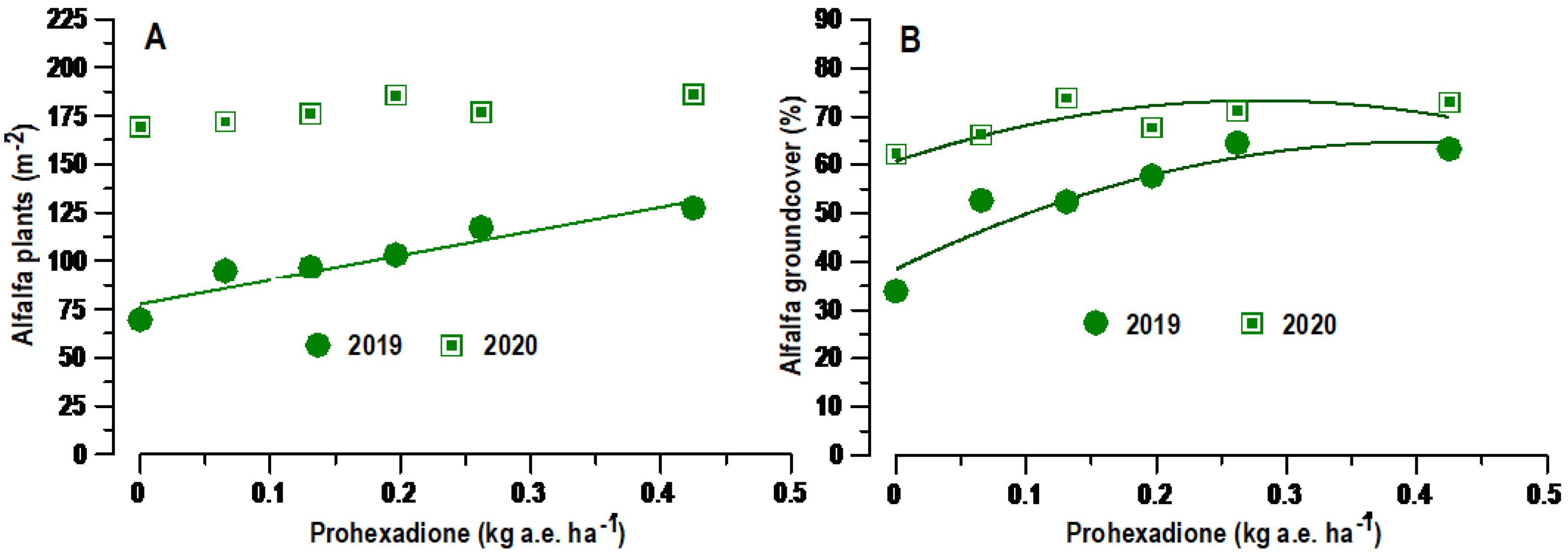 Agronomy 13 02823 g006