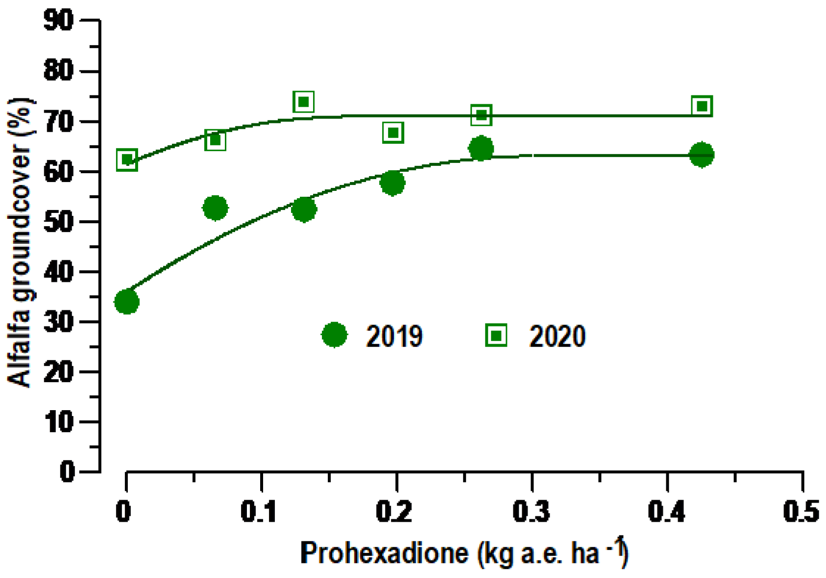 Agronomy 13 02823 g007