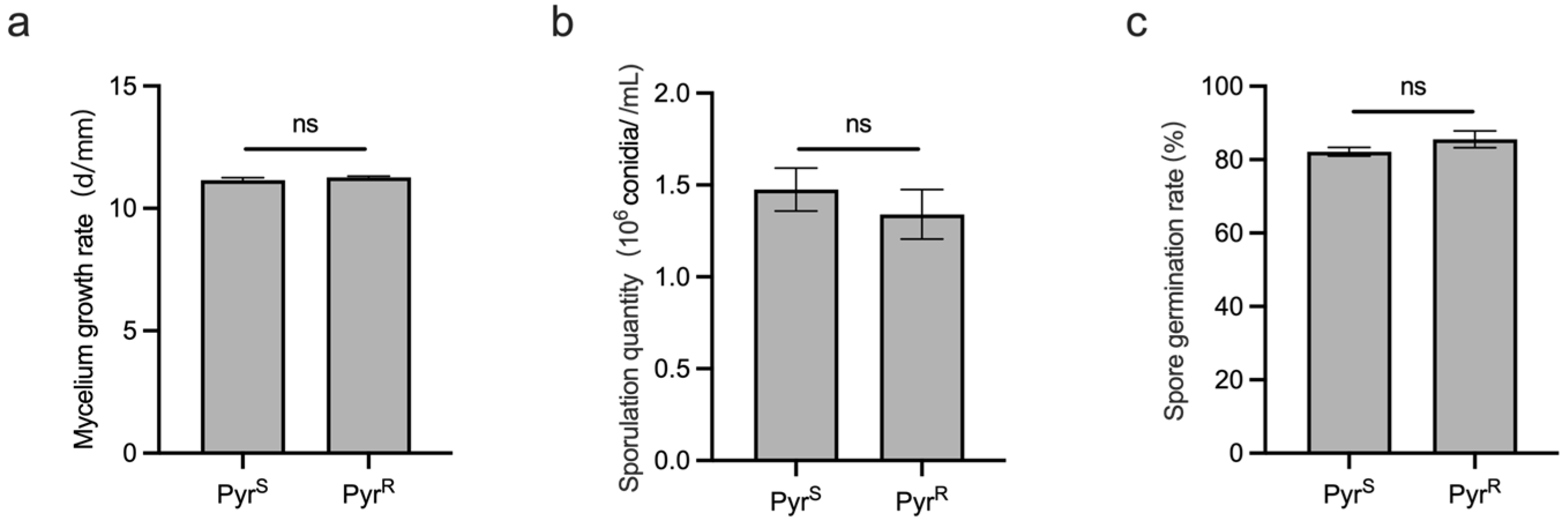 Agronomy 13 02824 g004