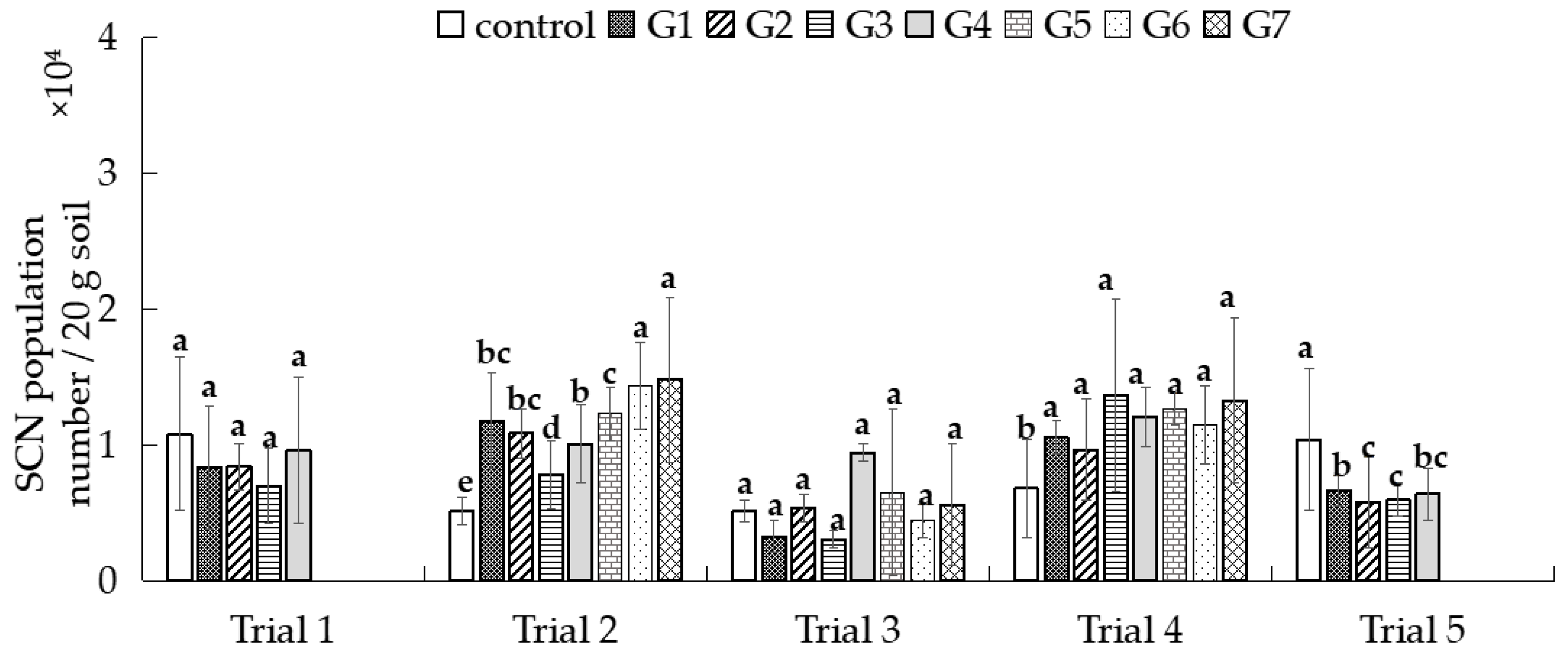 Agronomy 13 02826 g002