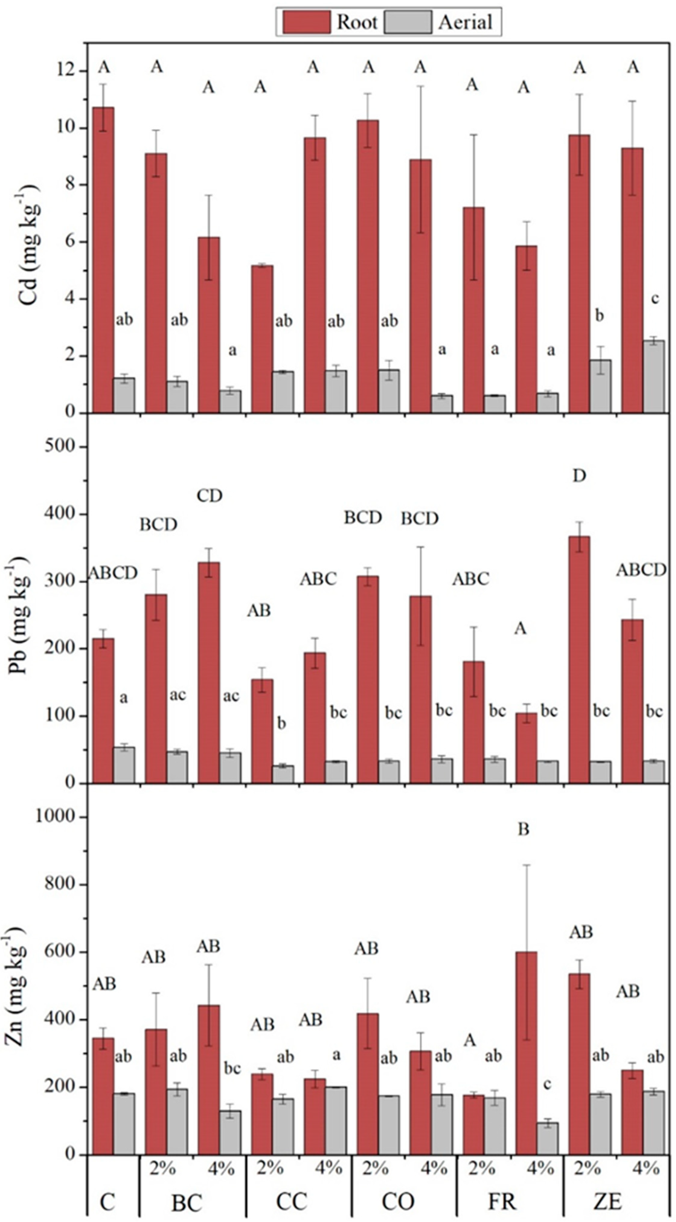 Agronomy 13 02827 g002 Agronomy 13 02827 g002